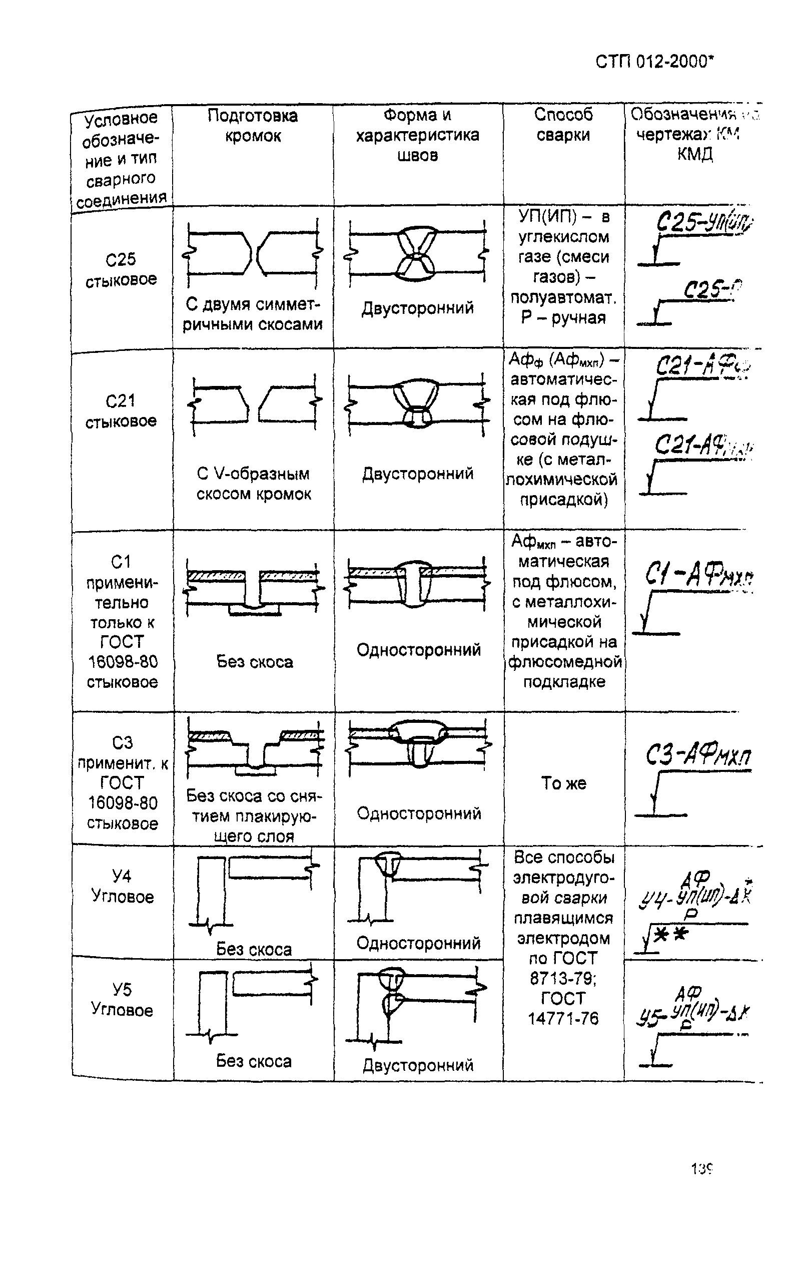 СТП 012-2000*