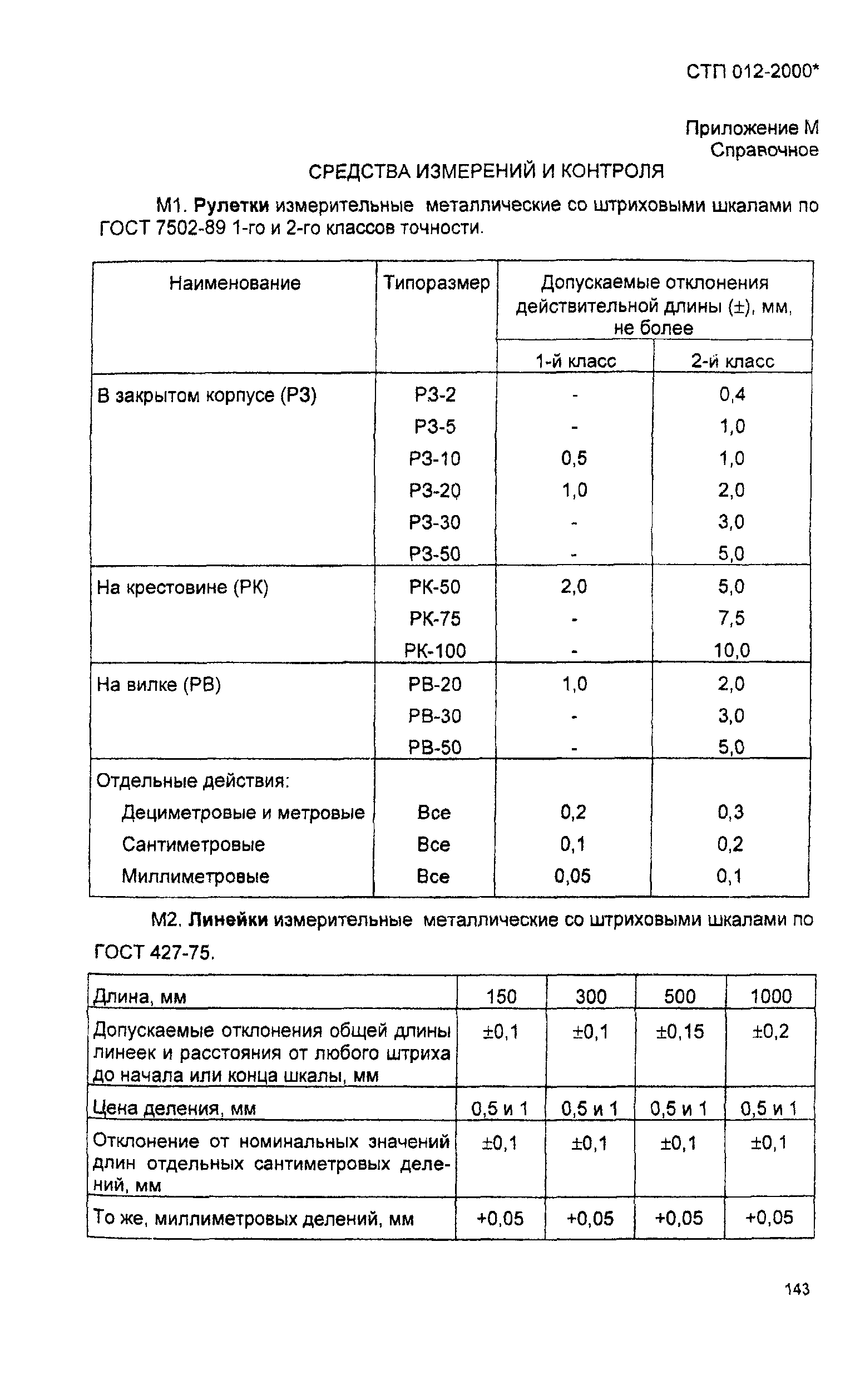 СТП 012-2000*