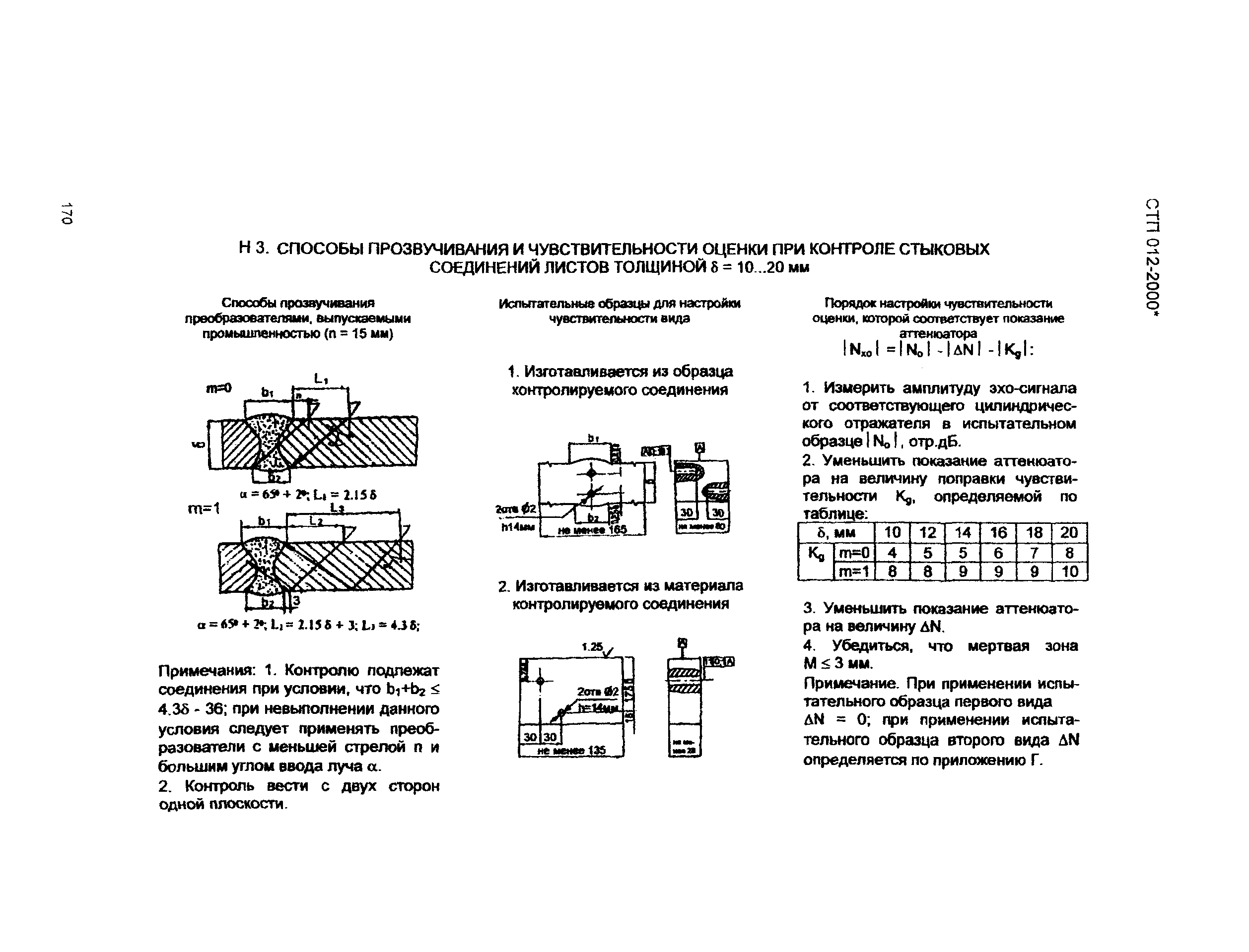 СТП 012-2000*