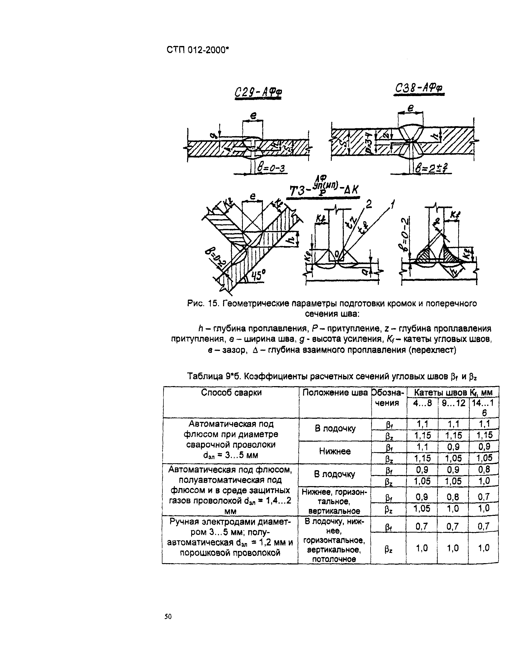 СТП 012-2000*