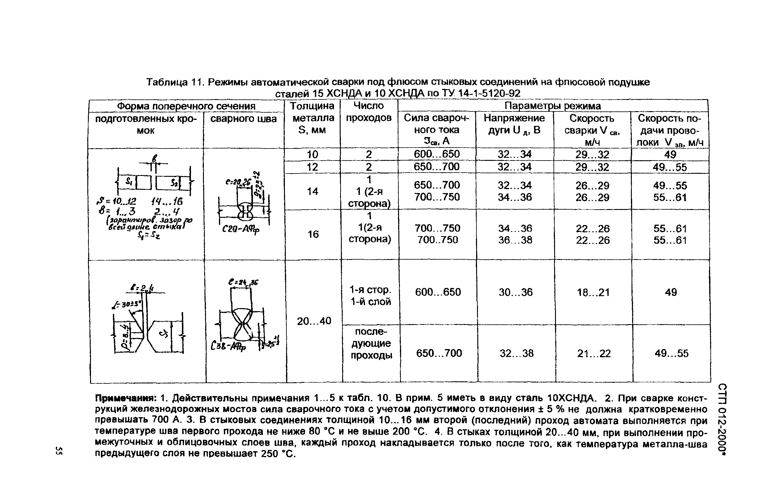 СТП 012-2000*