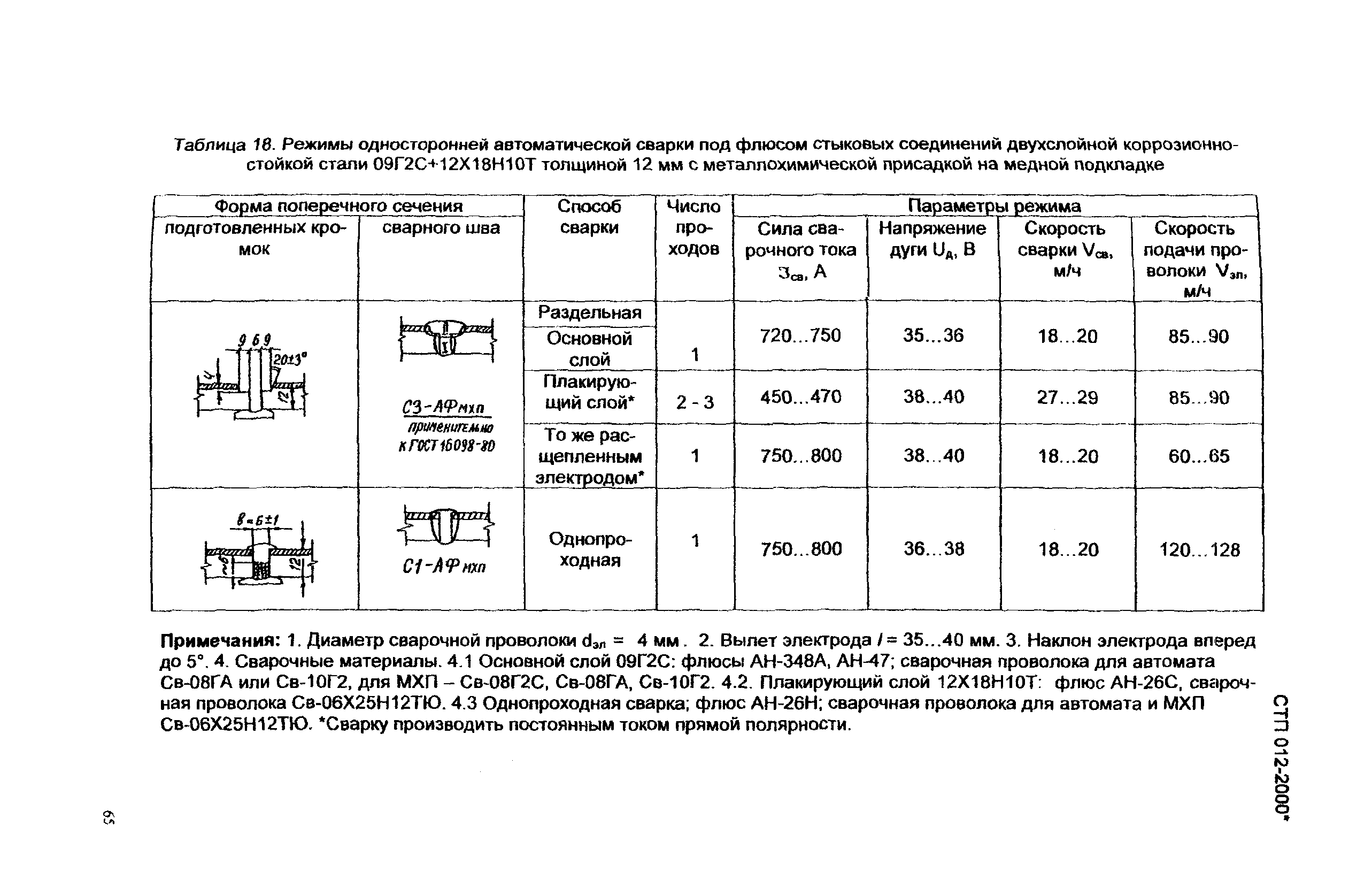 СТП 012-2000*