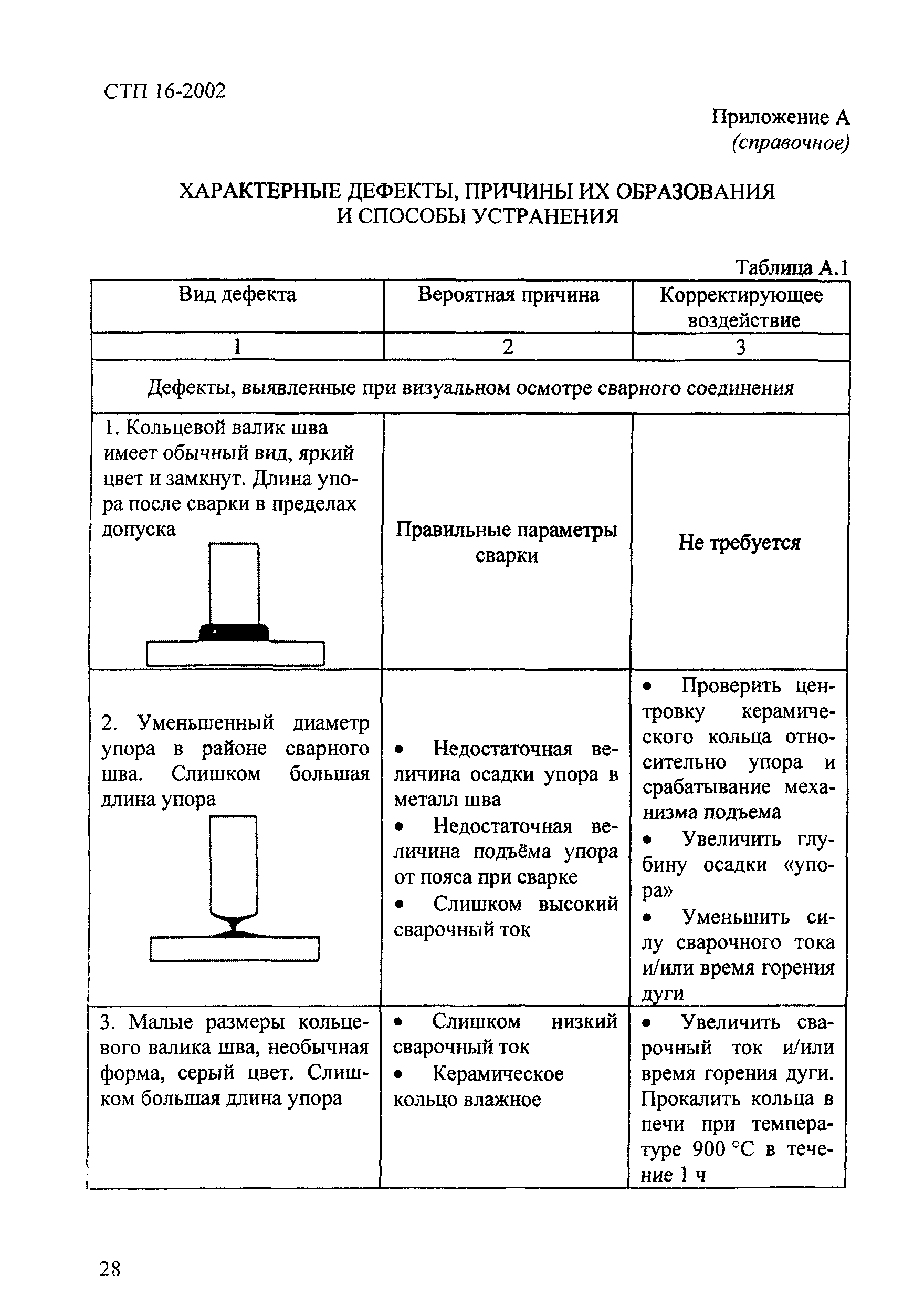 СТП 016-2002