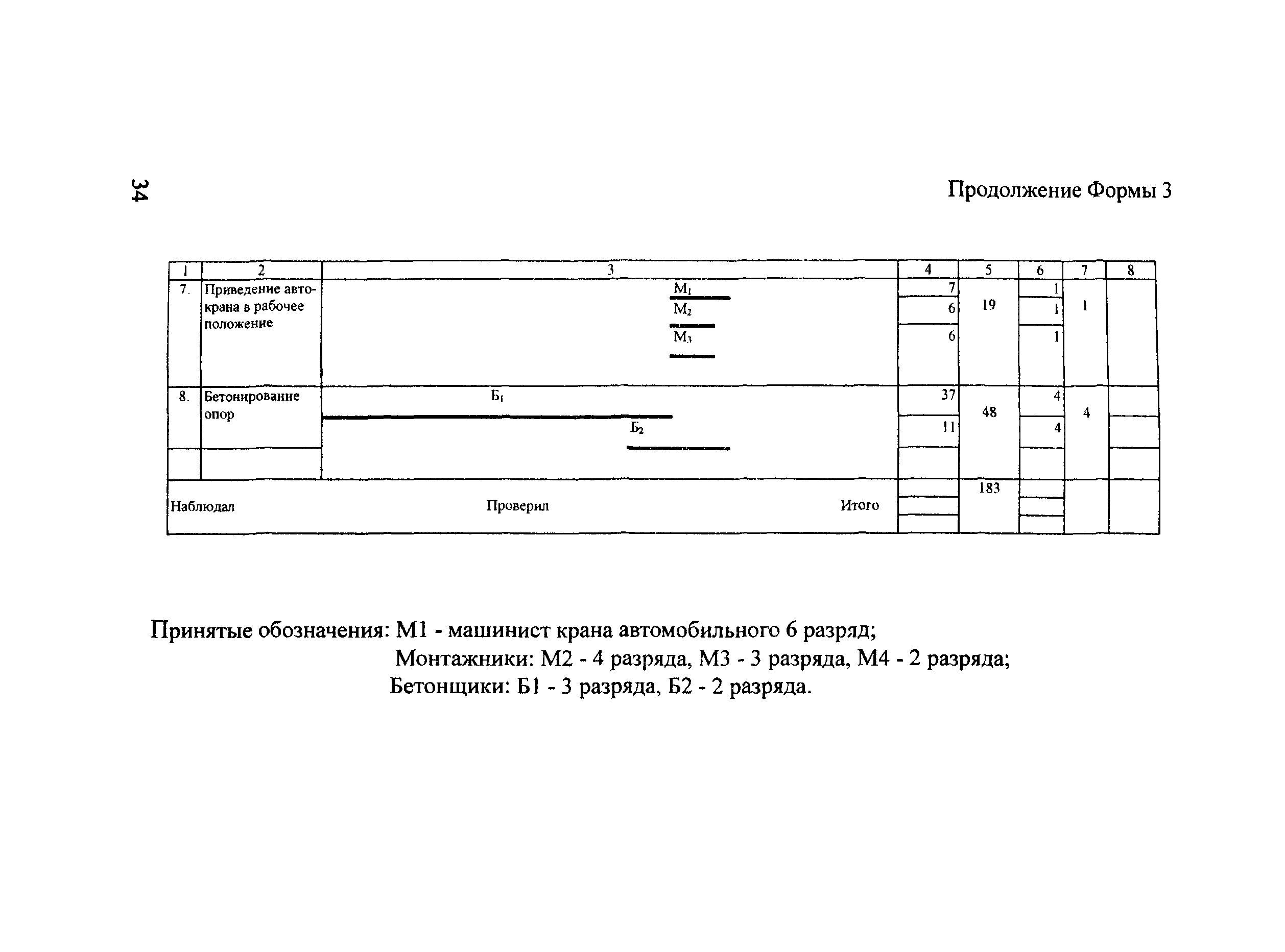 Методические рекомендации 