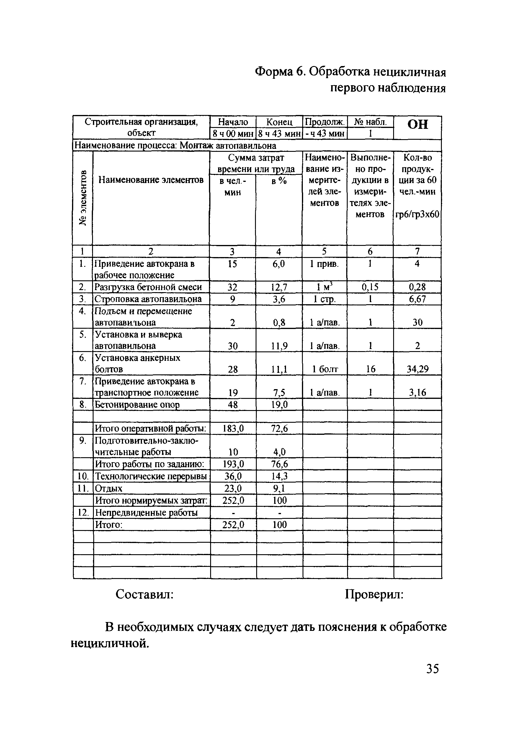 Методические рекомендации 