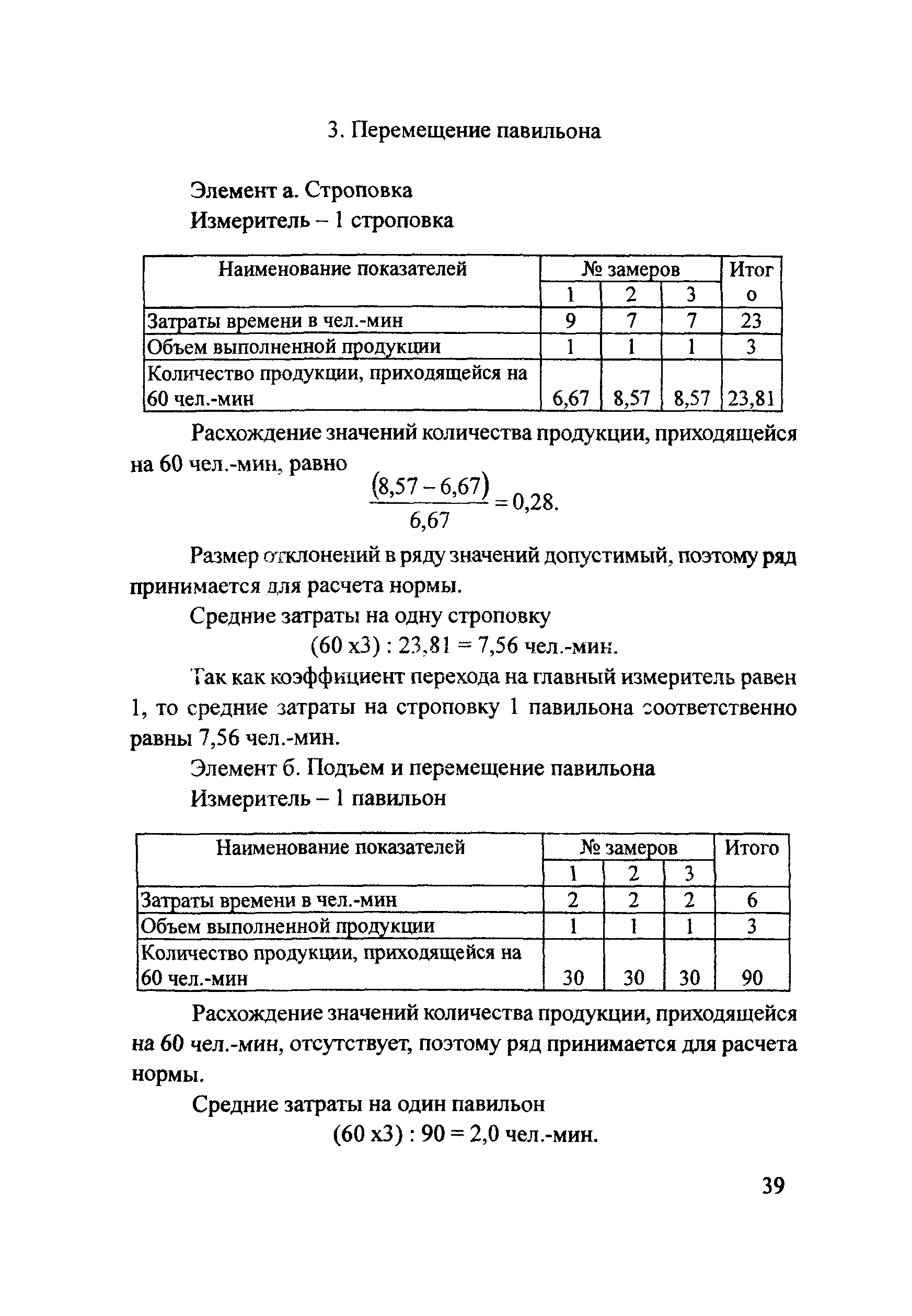 Методические рекомендации 