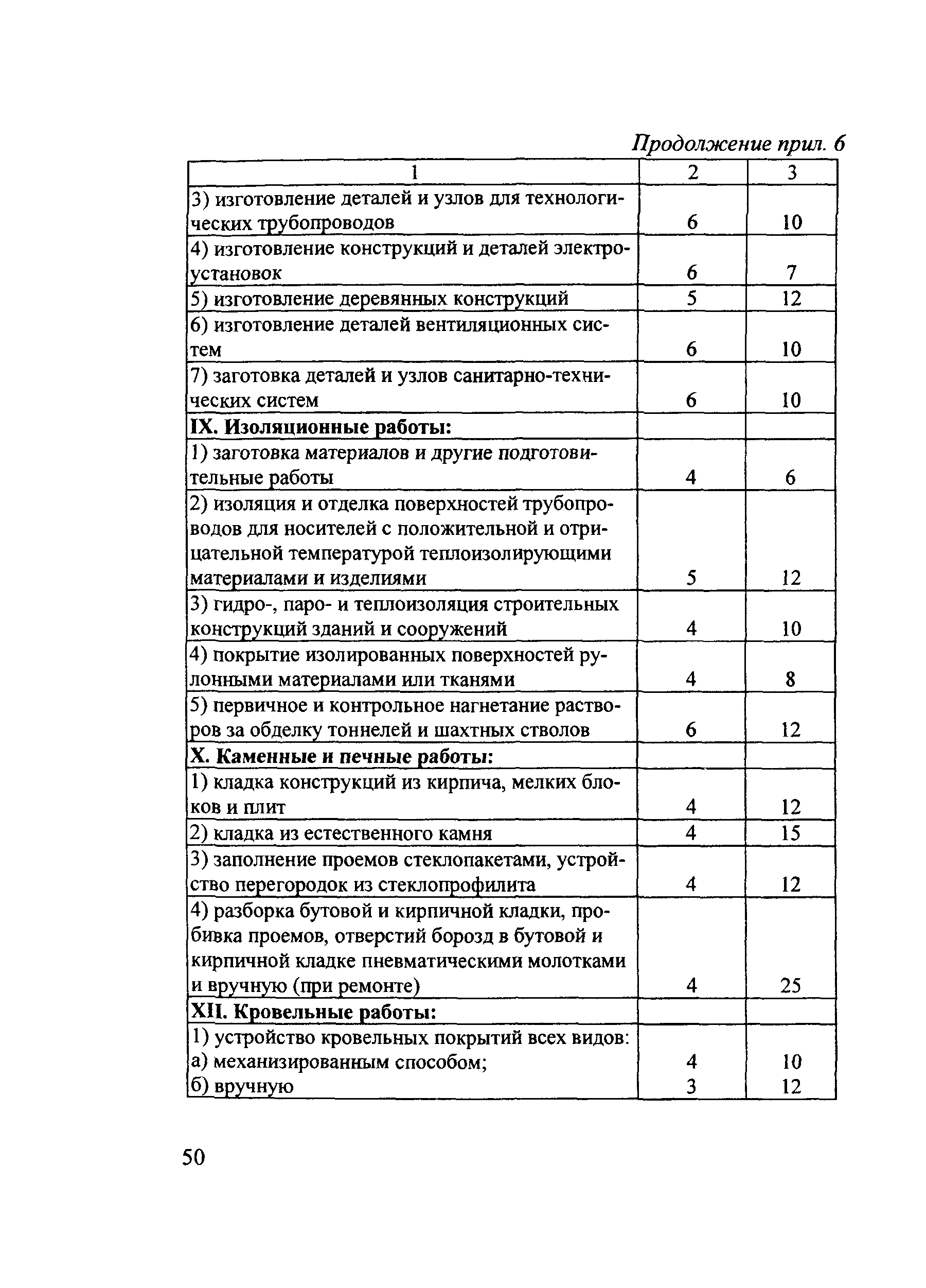 Методические рекомендации 