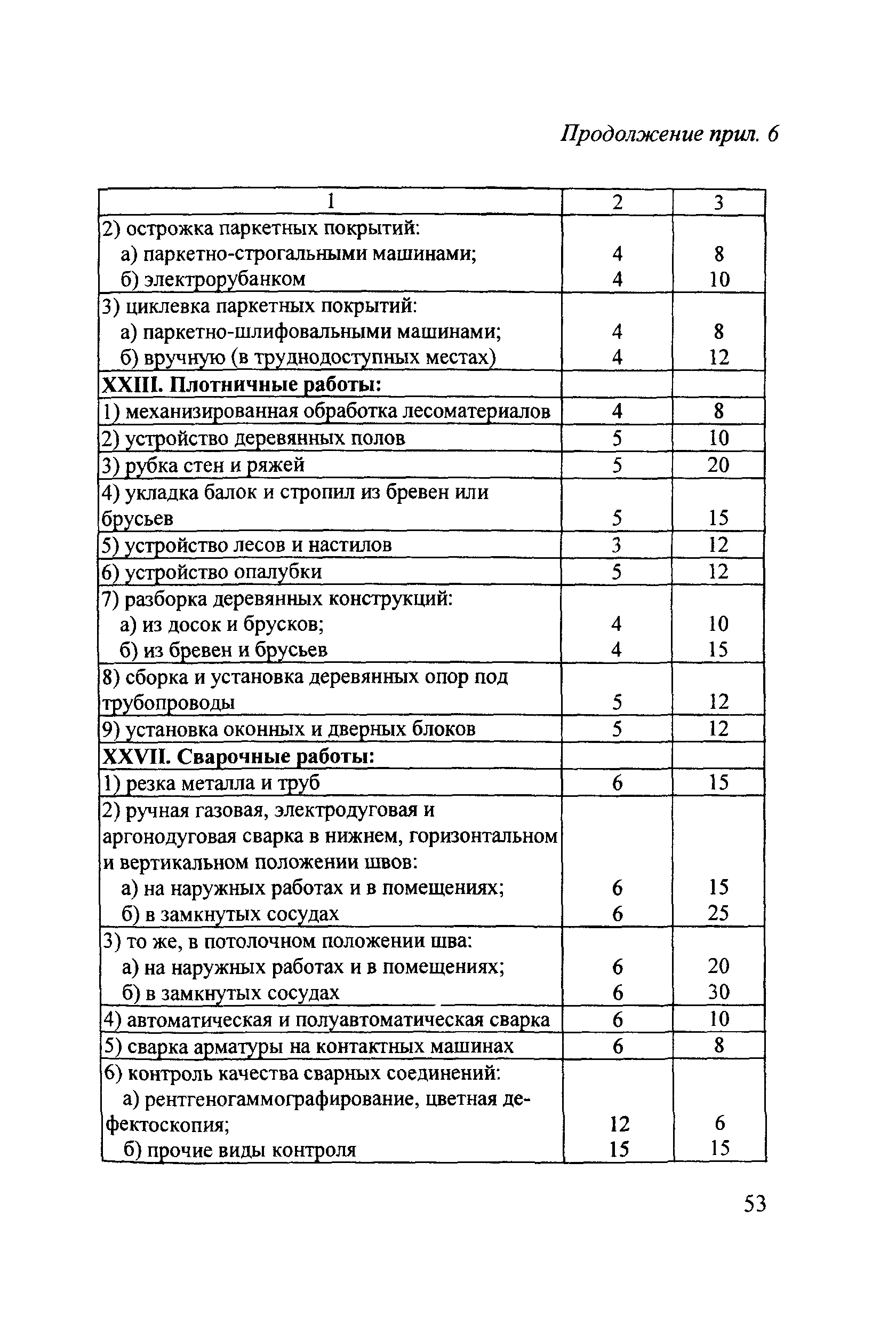 Методические рекомендации 