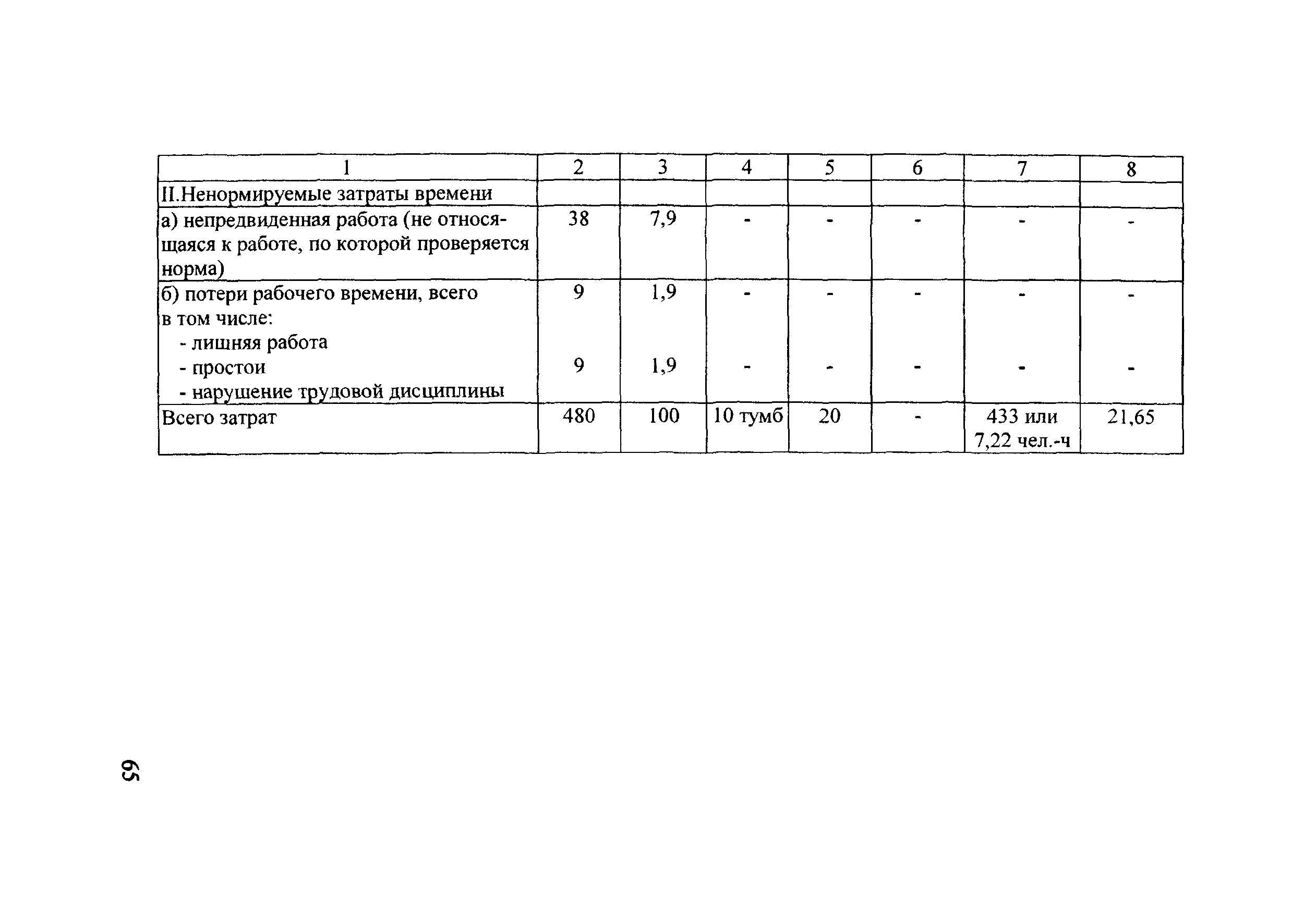 Методические рекомендации 