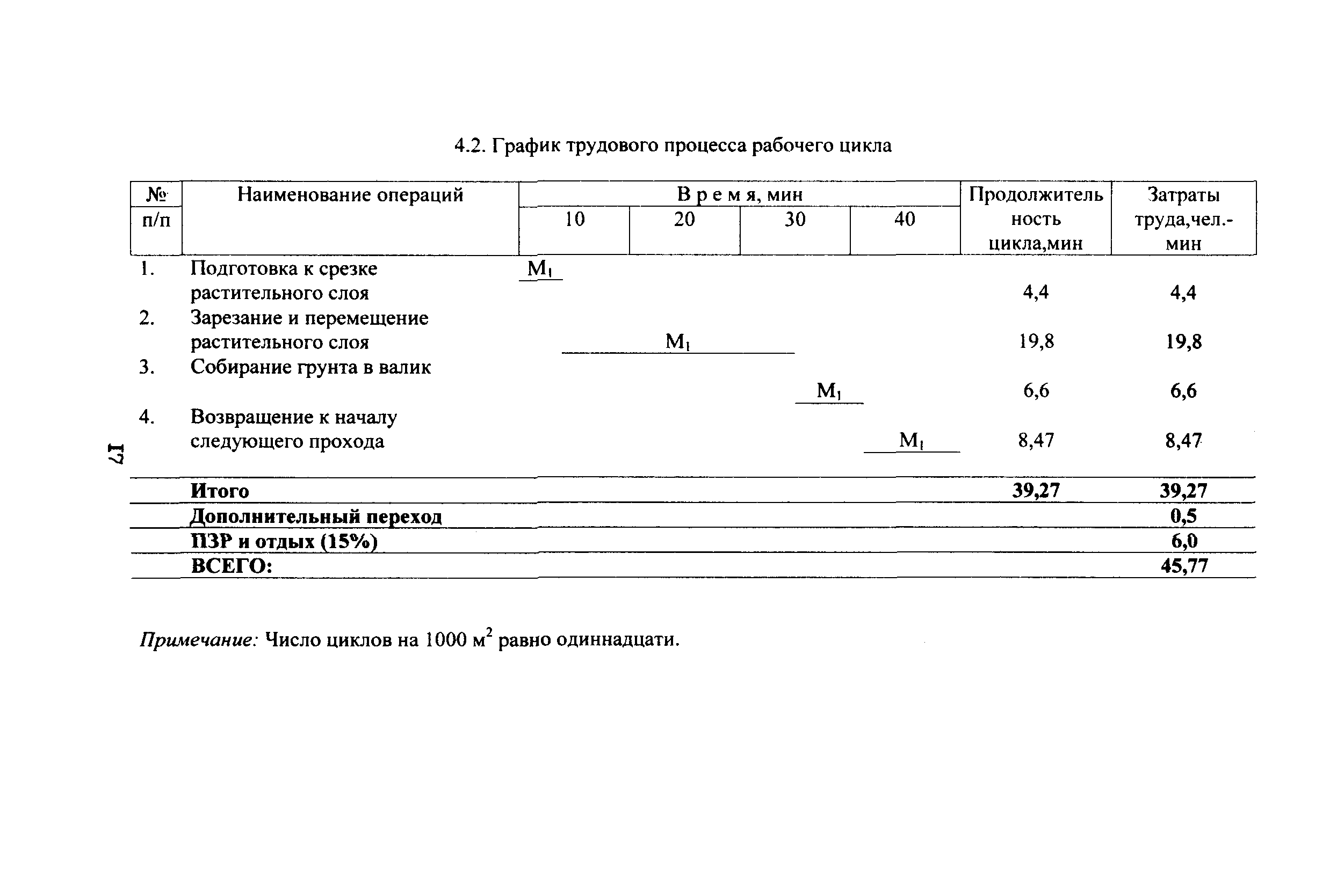 КТП 4.03.2001