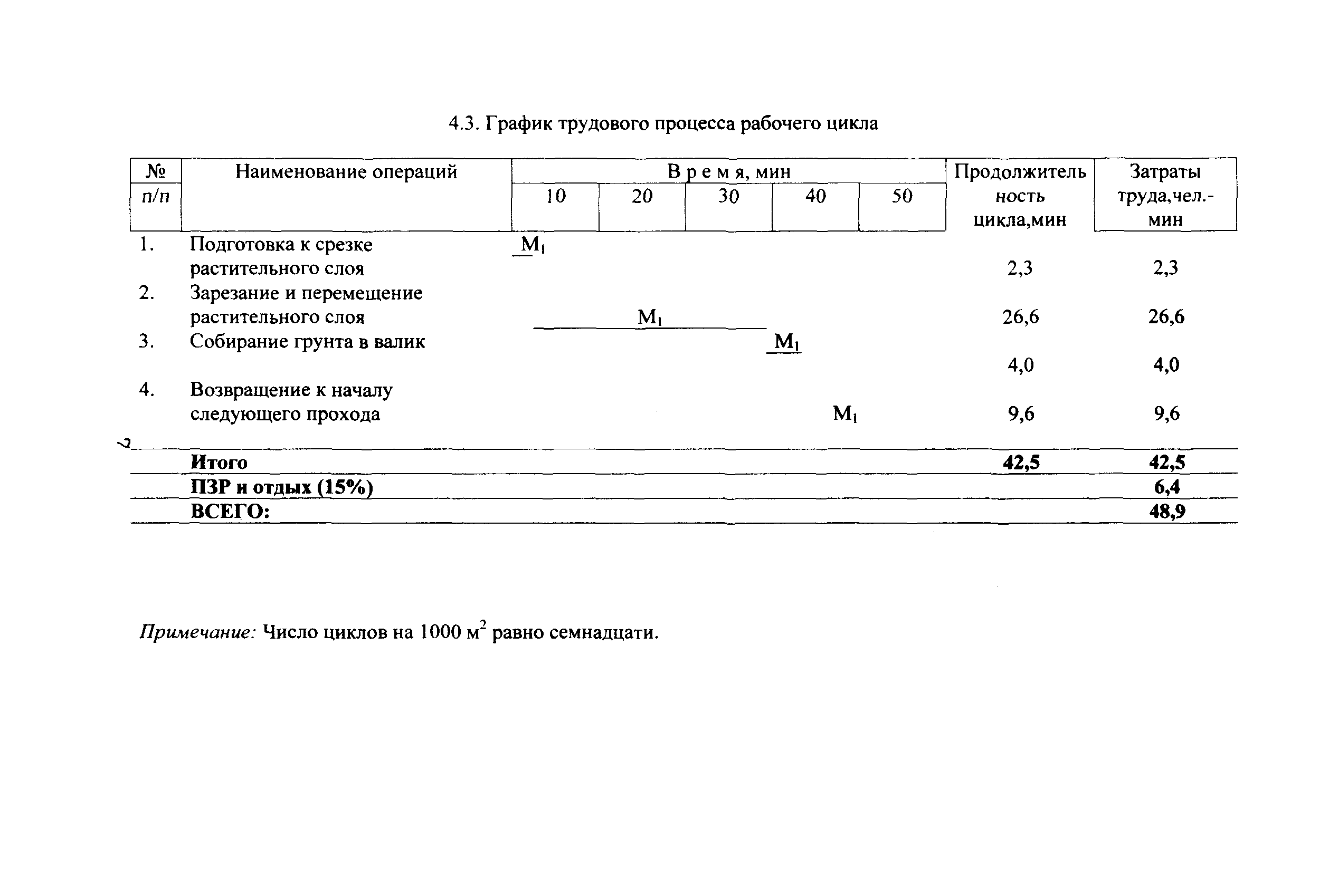 КТП 4.01.2001