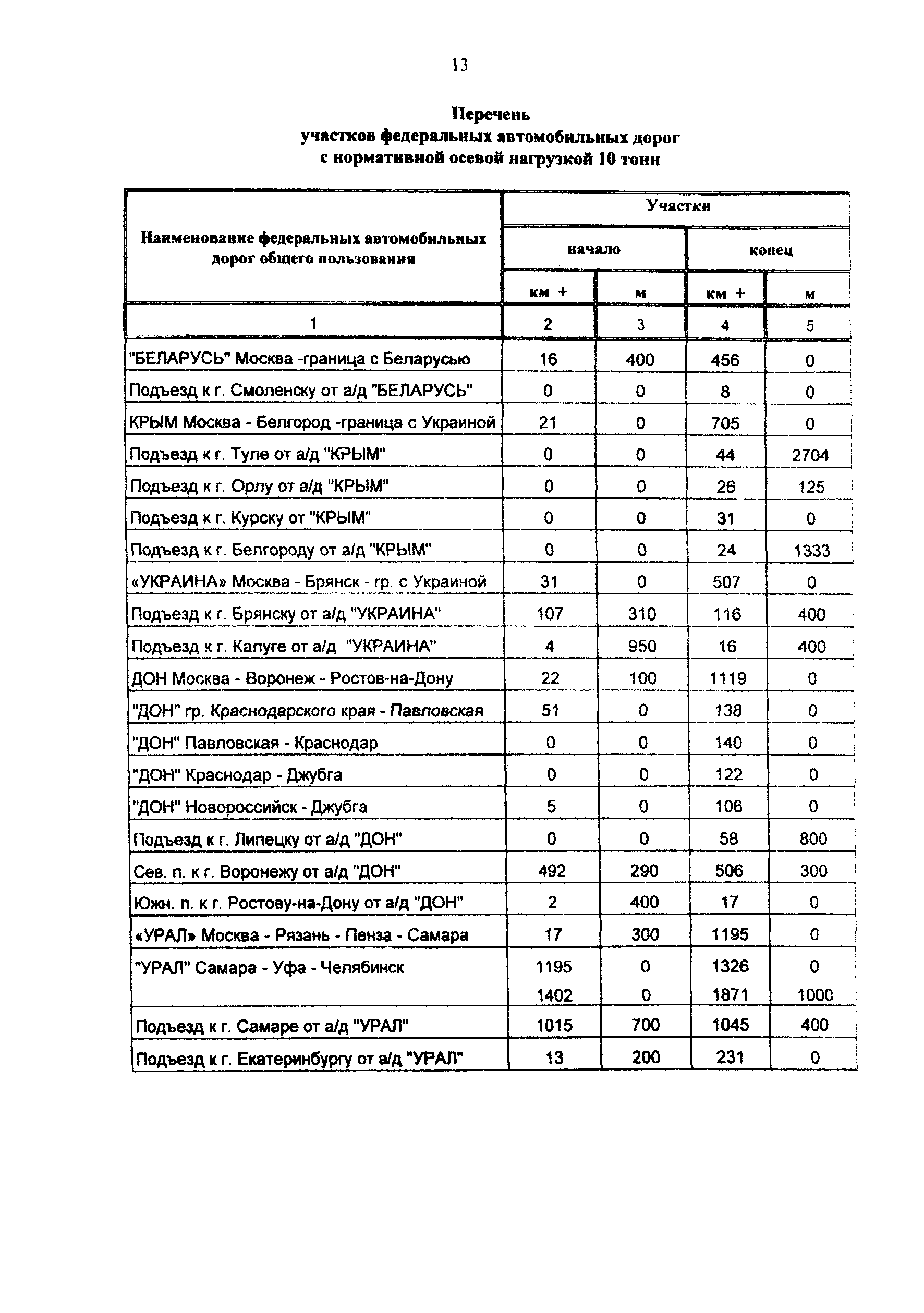 Приказ 284