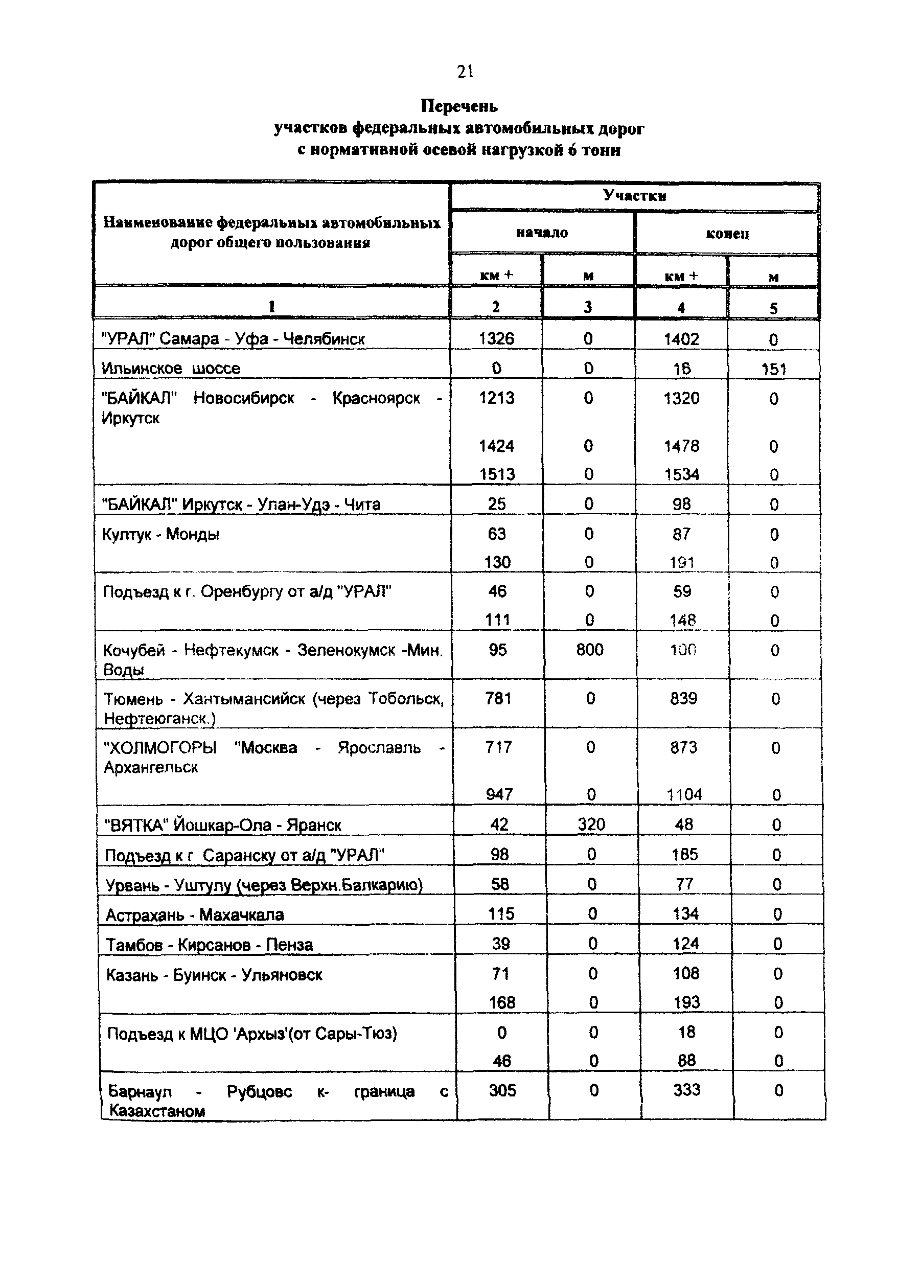 Приказ 284