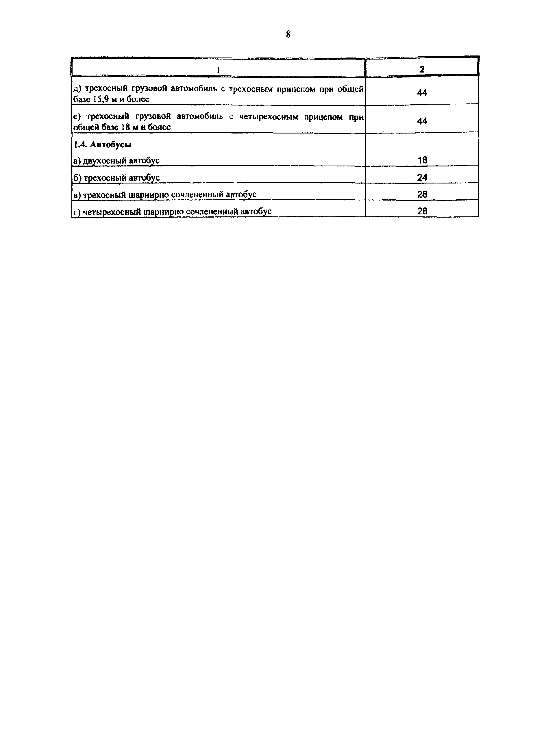 Приказ 284