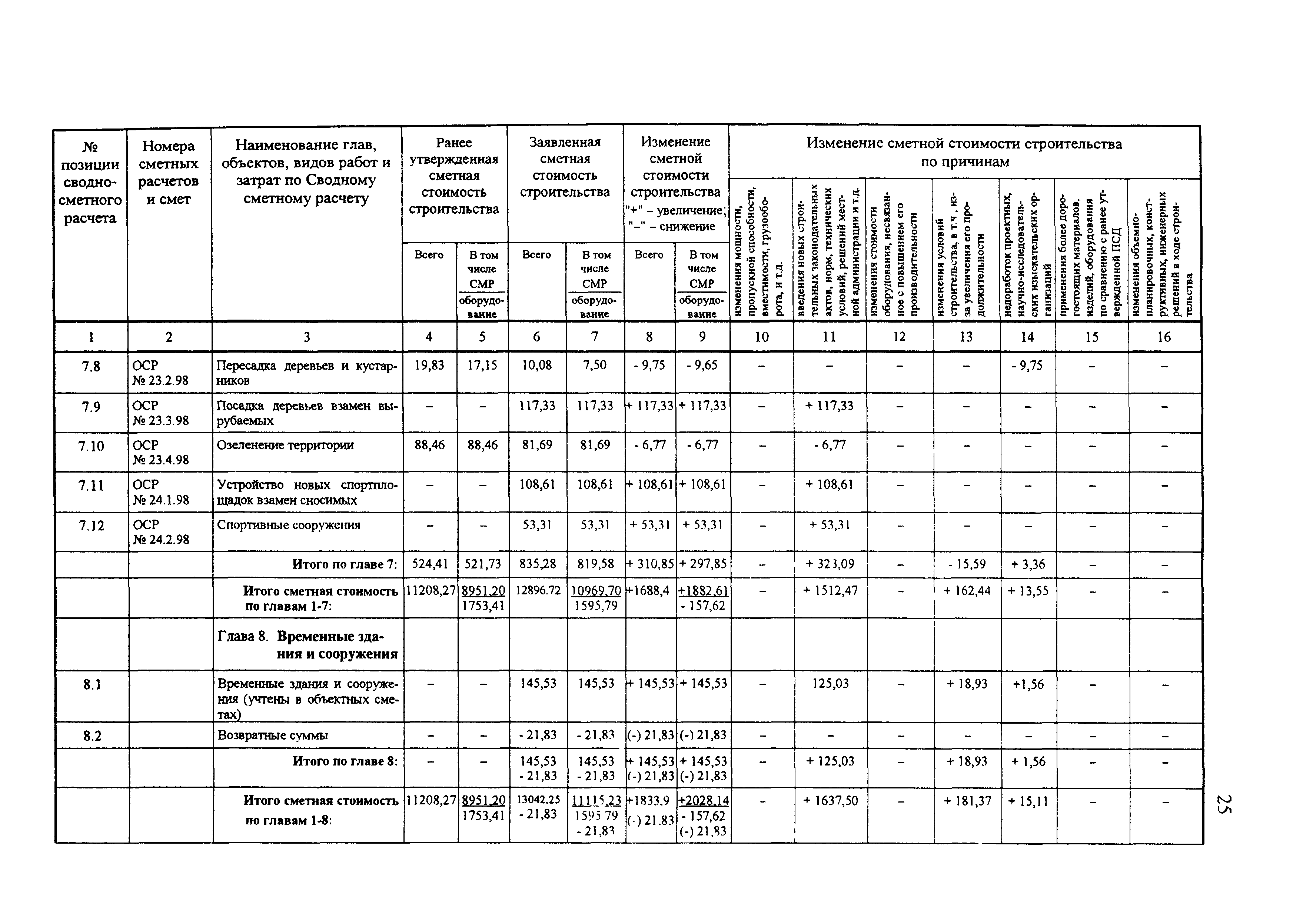 МДС 11-18.2005