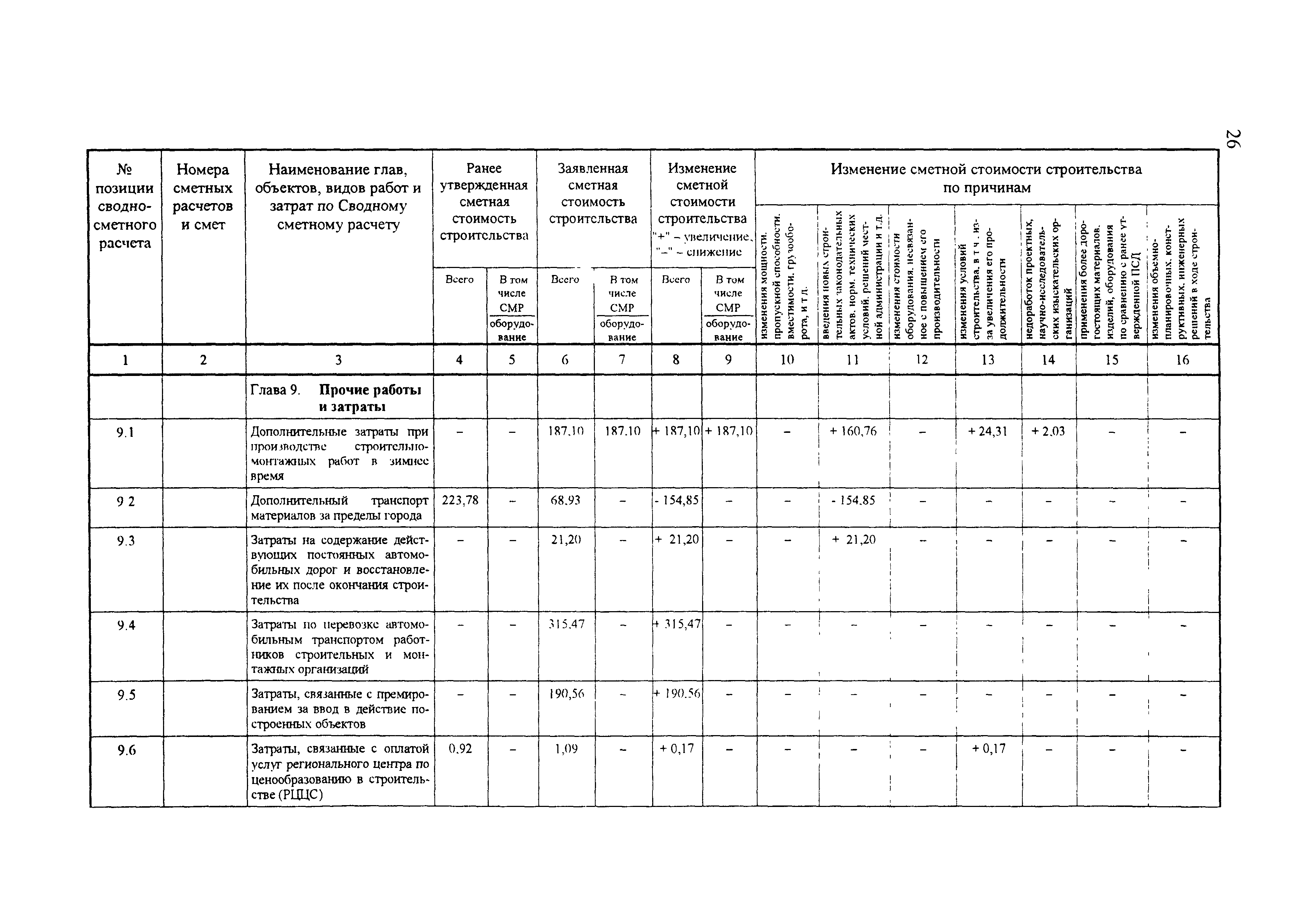 МДС 11-18.2005