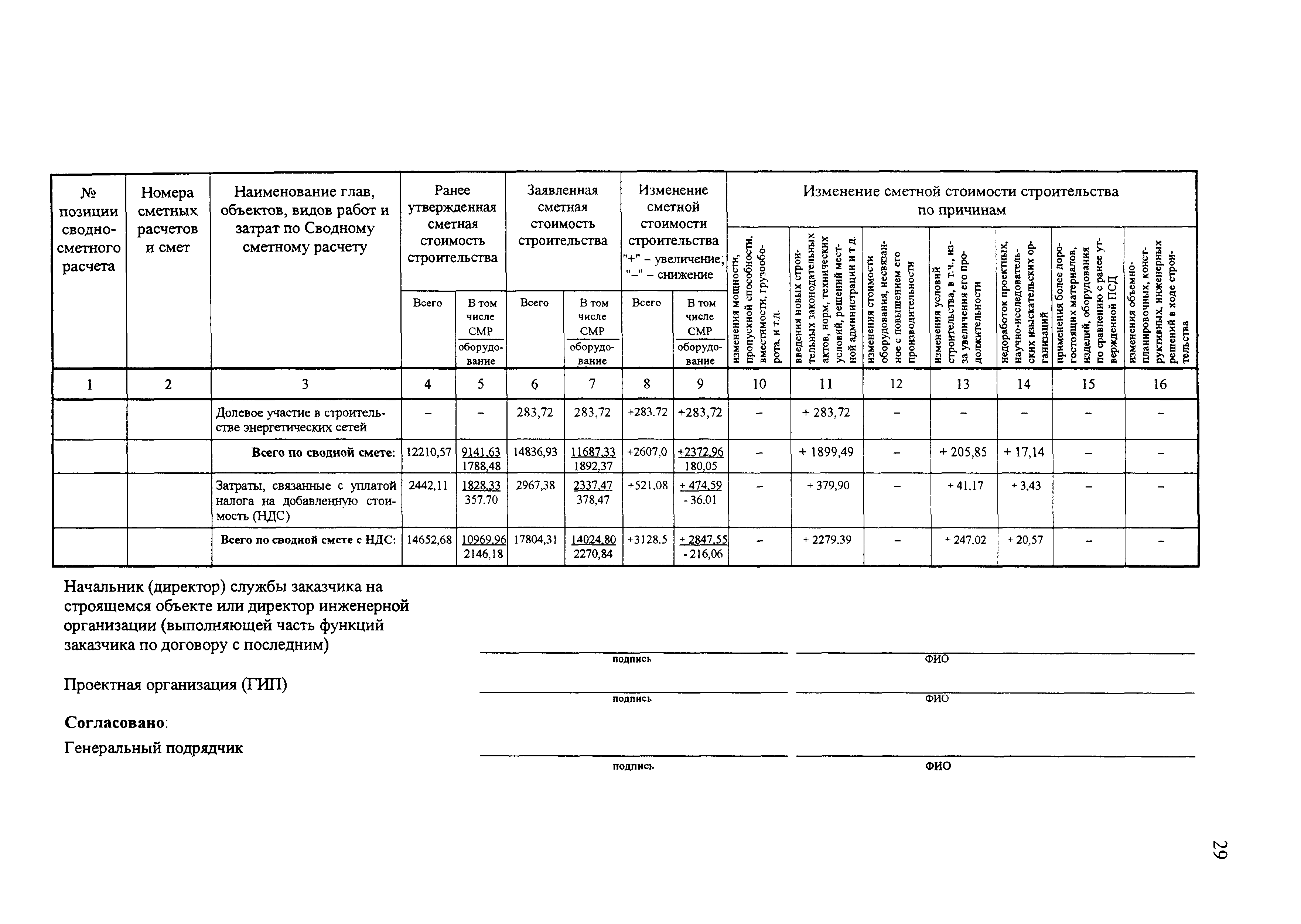 МДС 11-18.2005