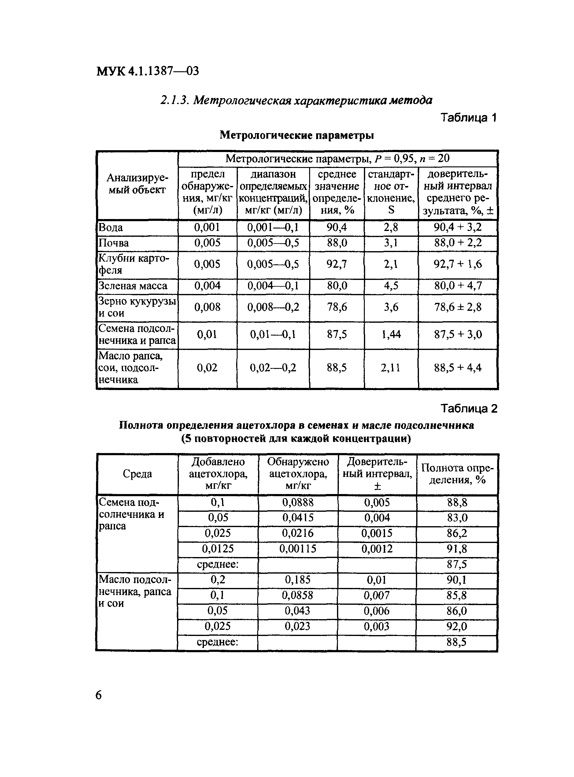 МУК 4.1.1387-03