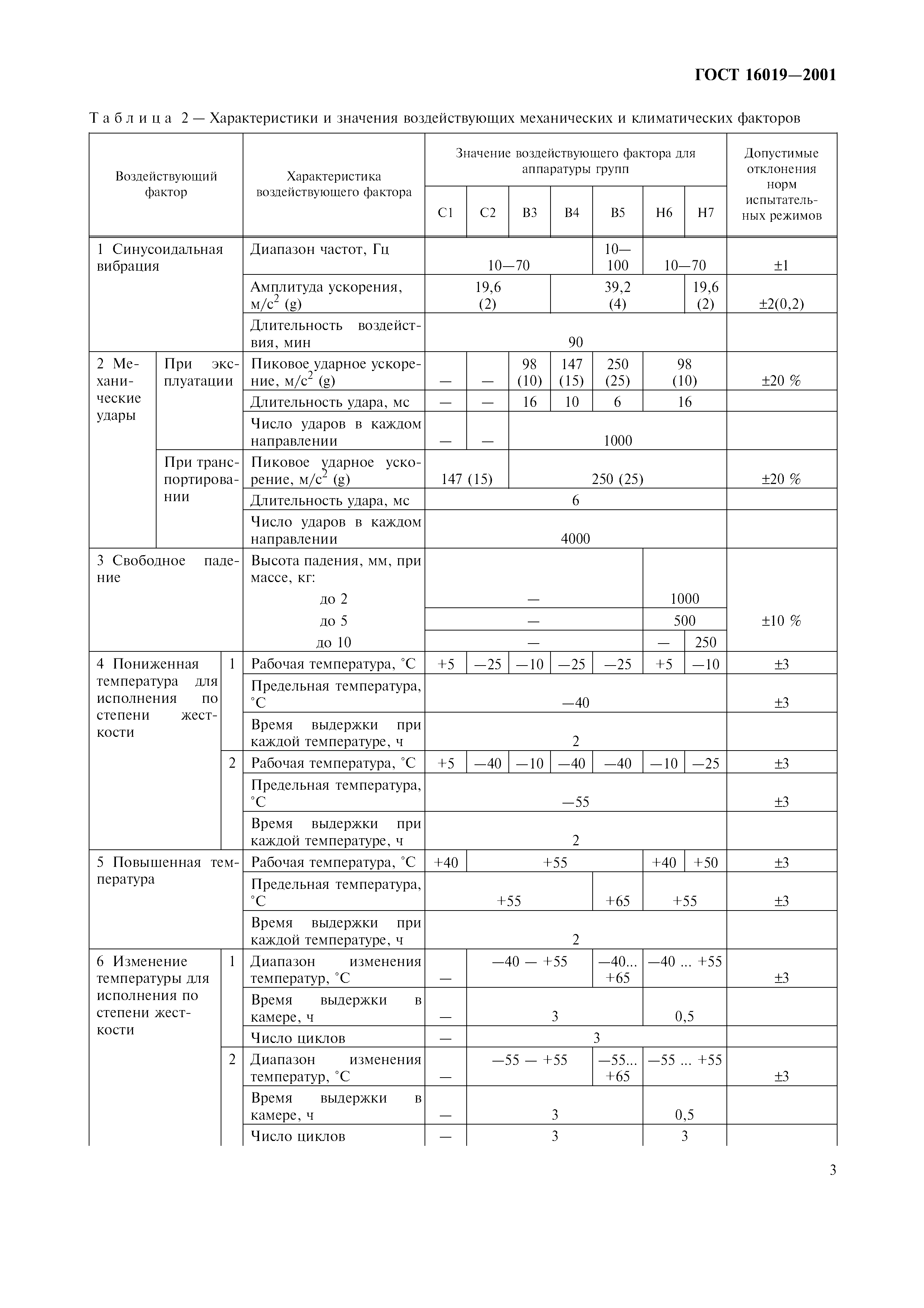 ГОСТ 16019-2001