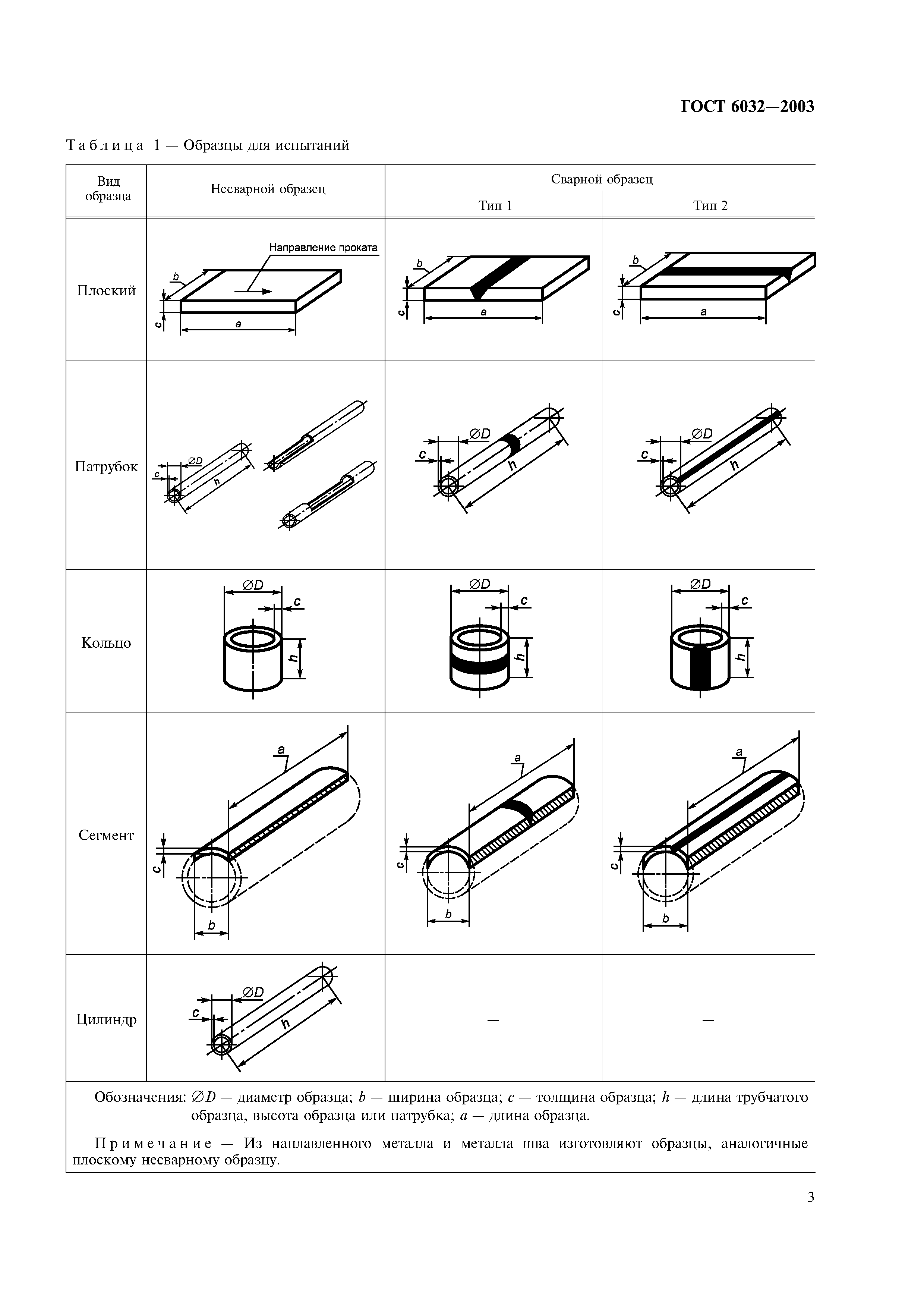 ГОСТ 6032-2003