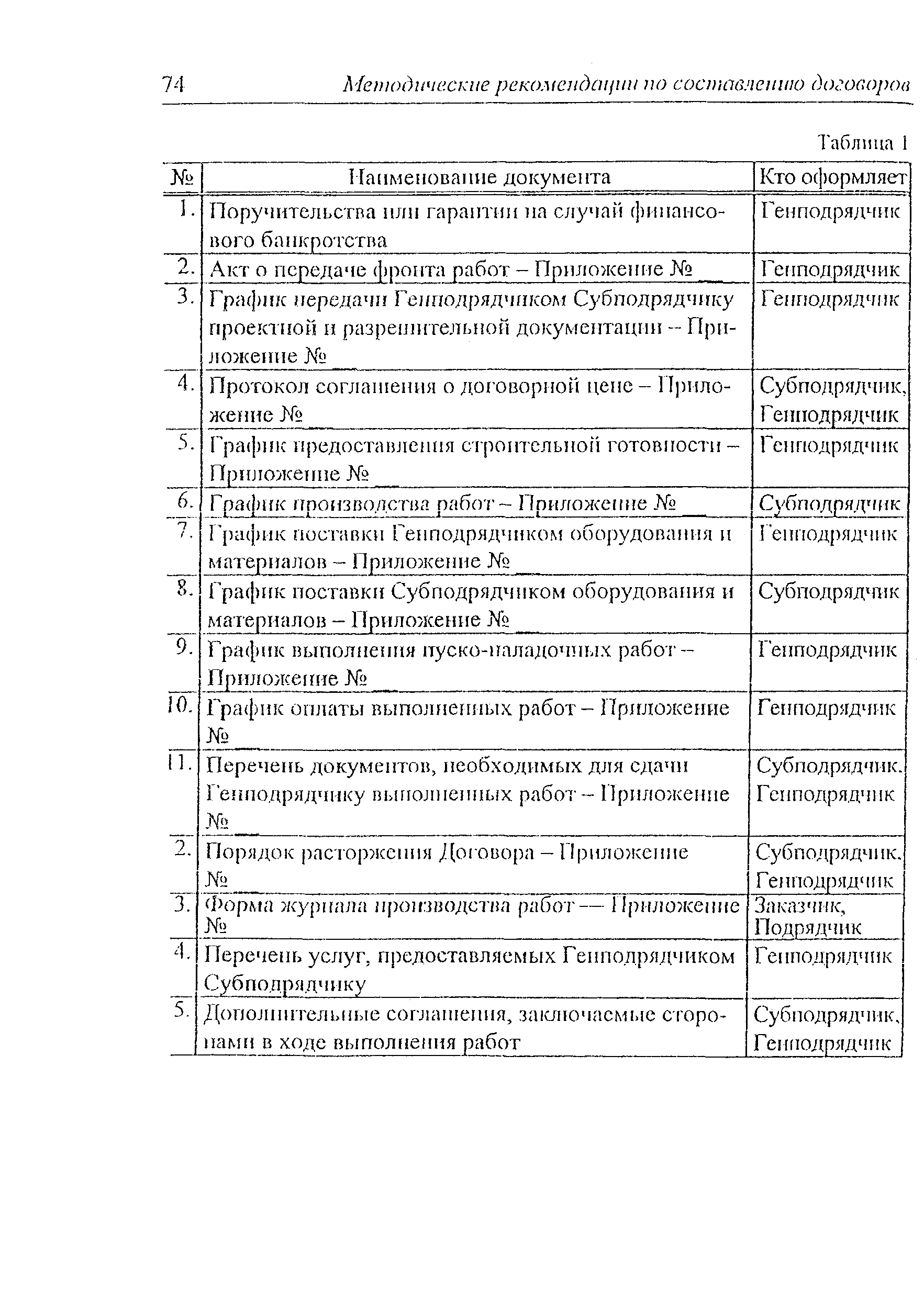 Методические рекомендации 