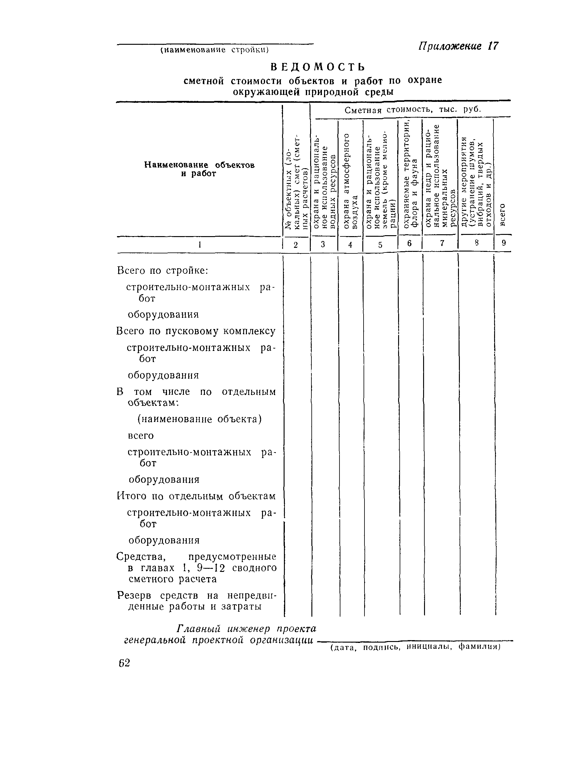 ВСН 202-85-АД