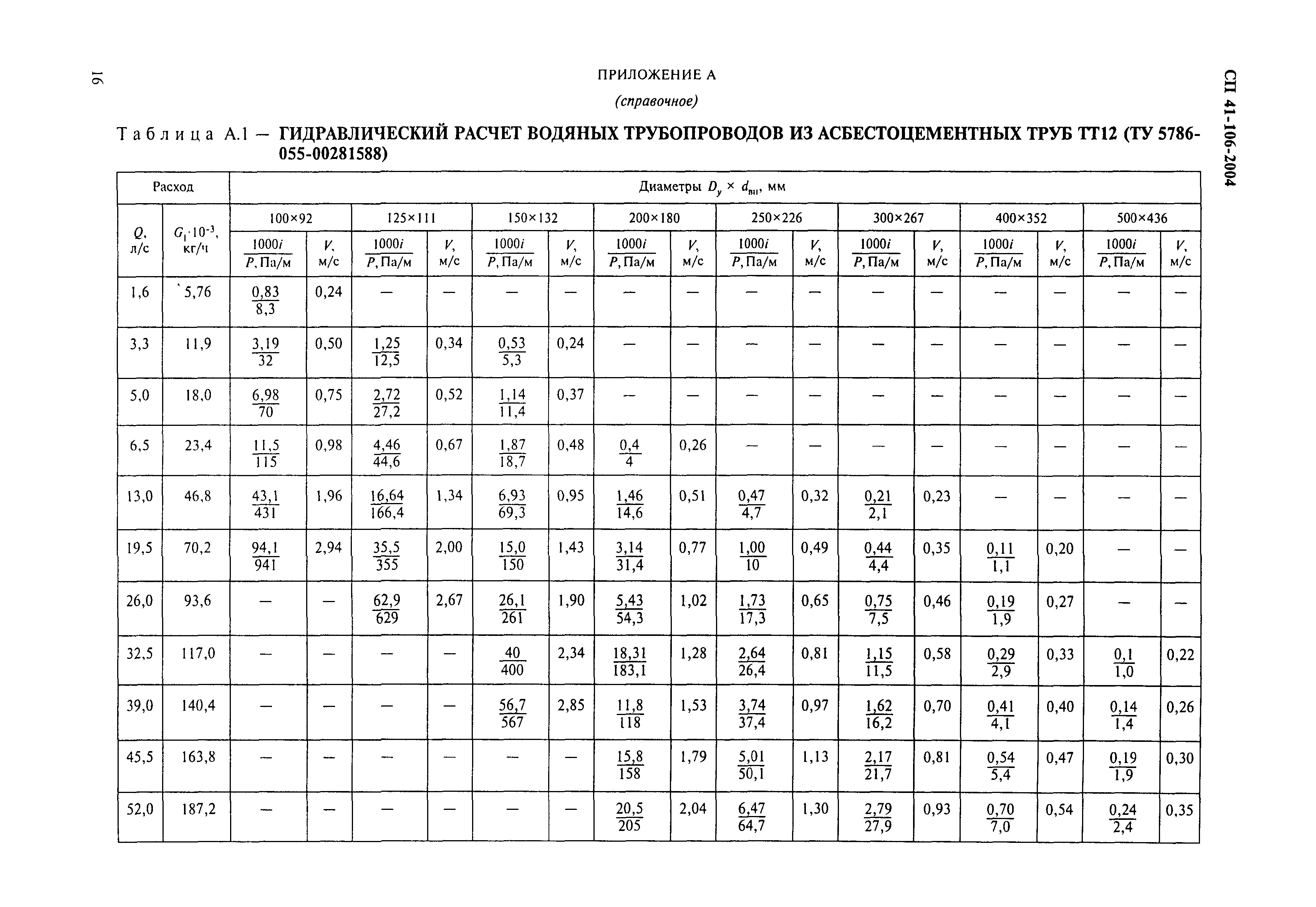 СП 41-106-2004