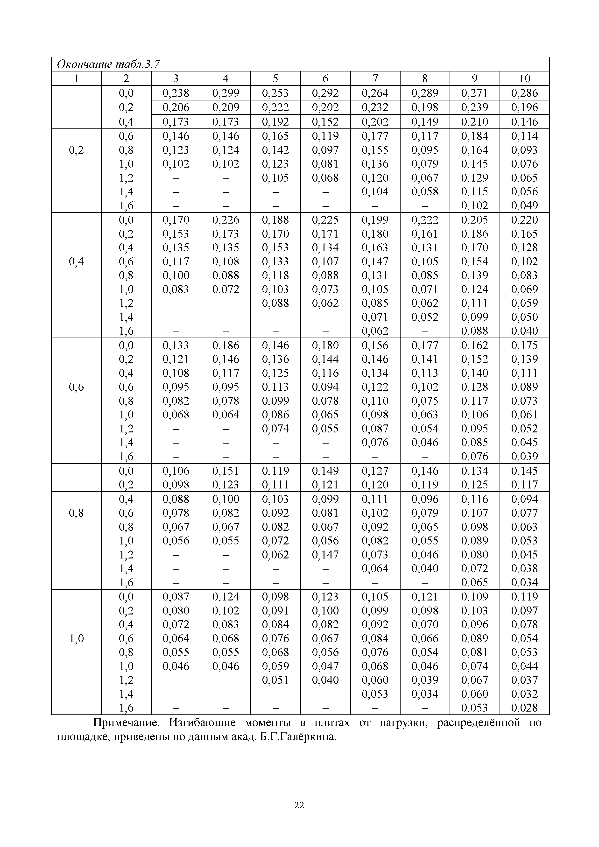 ОДН 218.0.032-2003