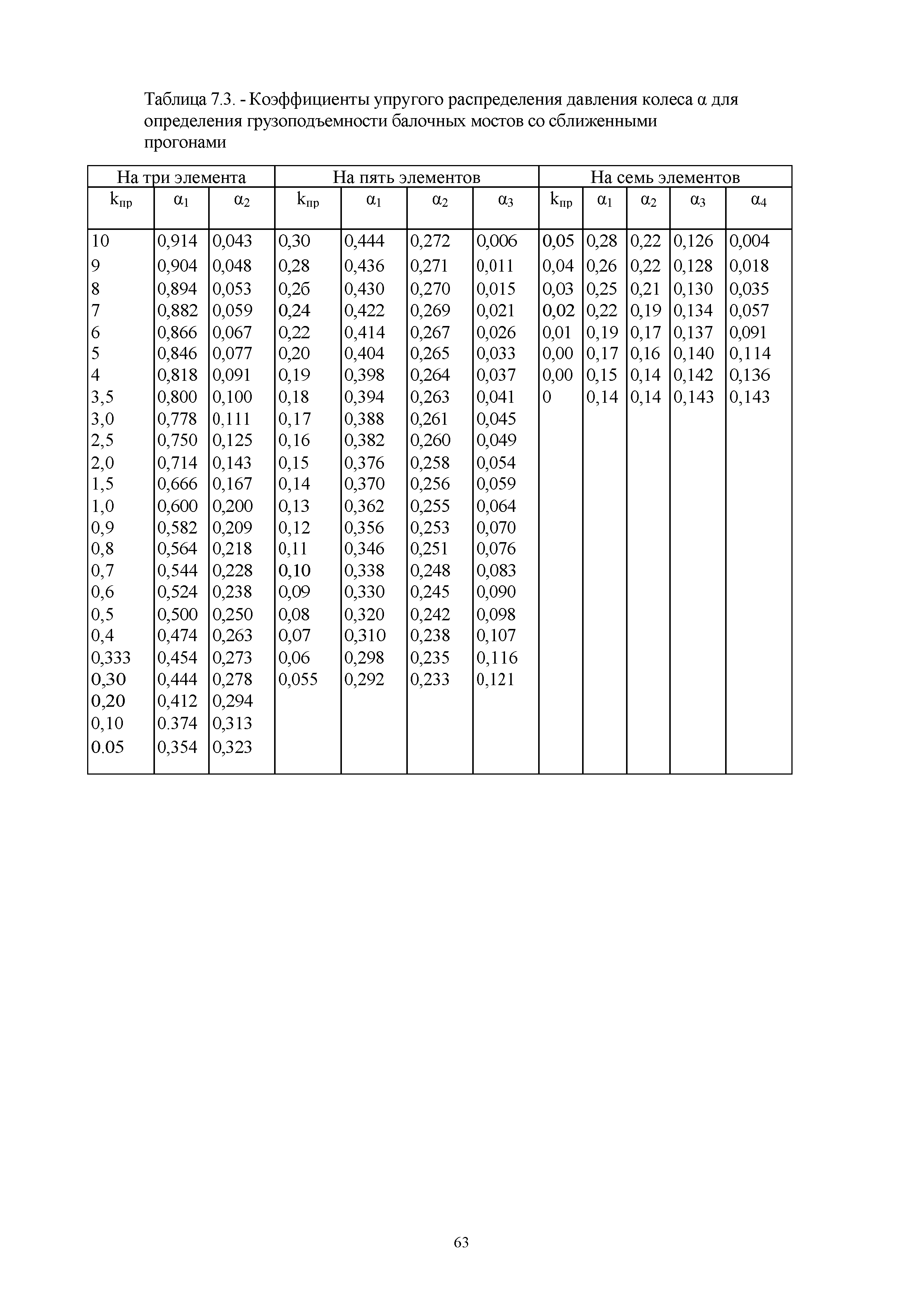 ОДН 218.0.032-2003