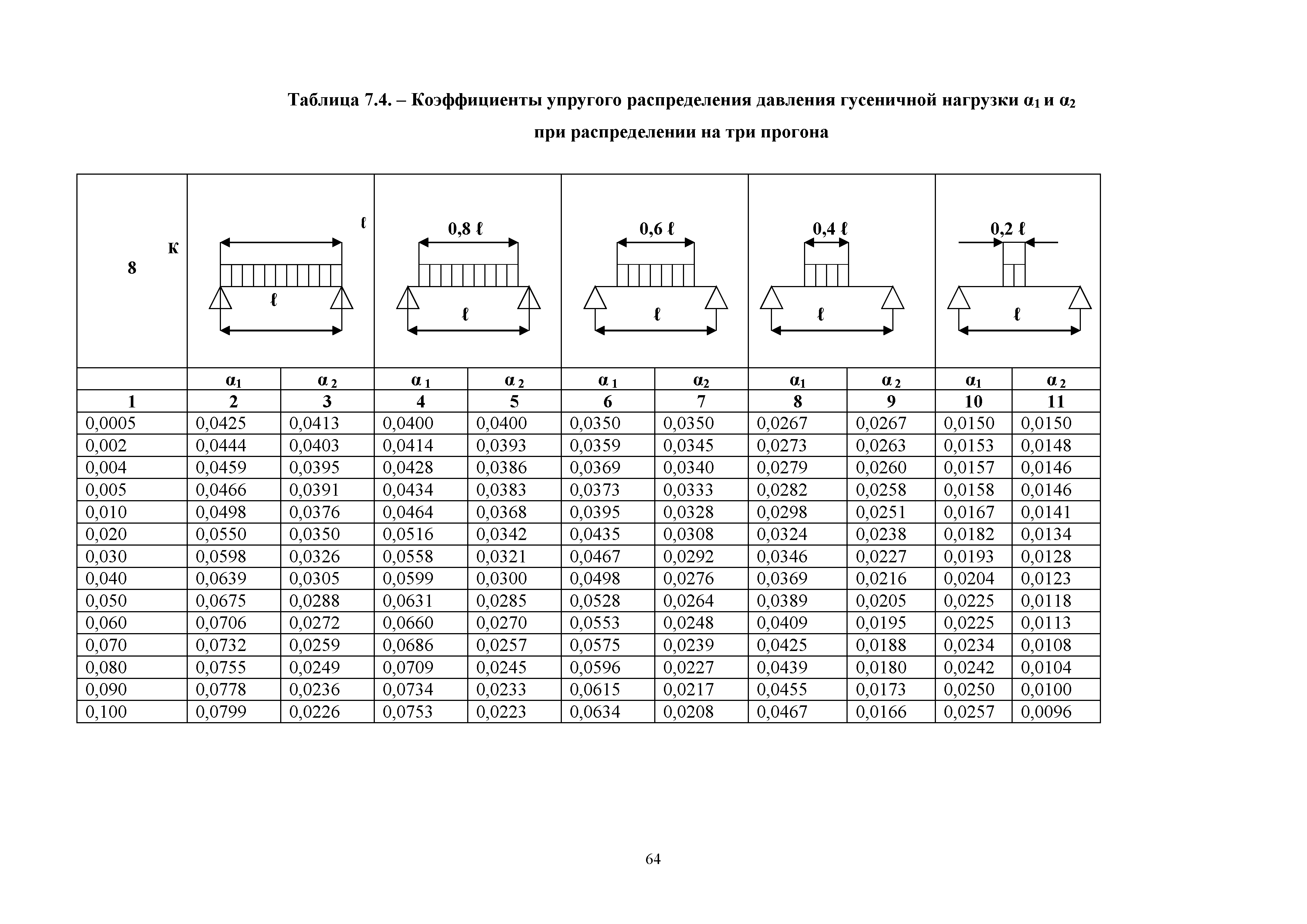 ОДН 218.0.032-2003