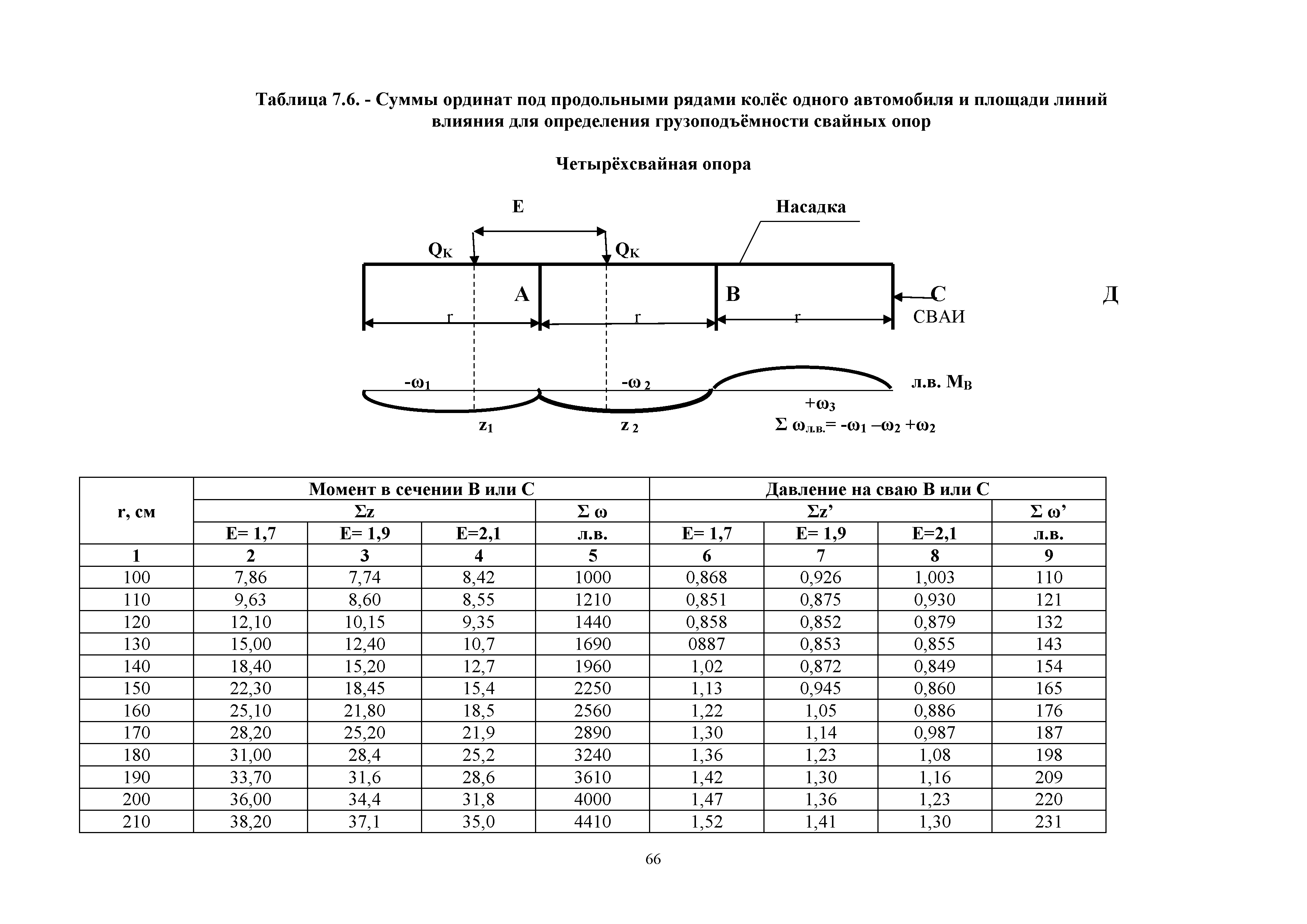 ОДН 218.0.032-2003