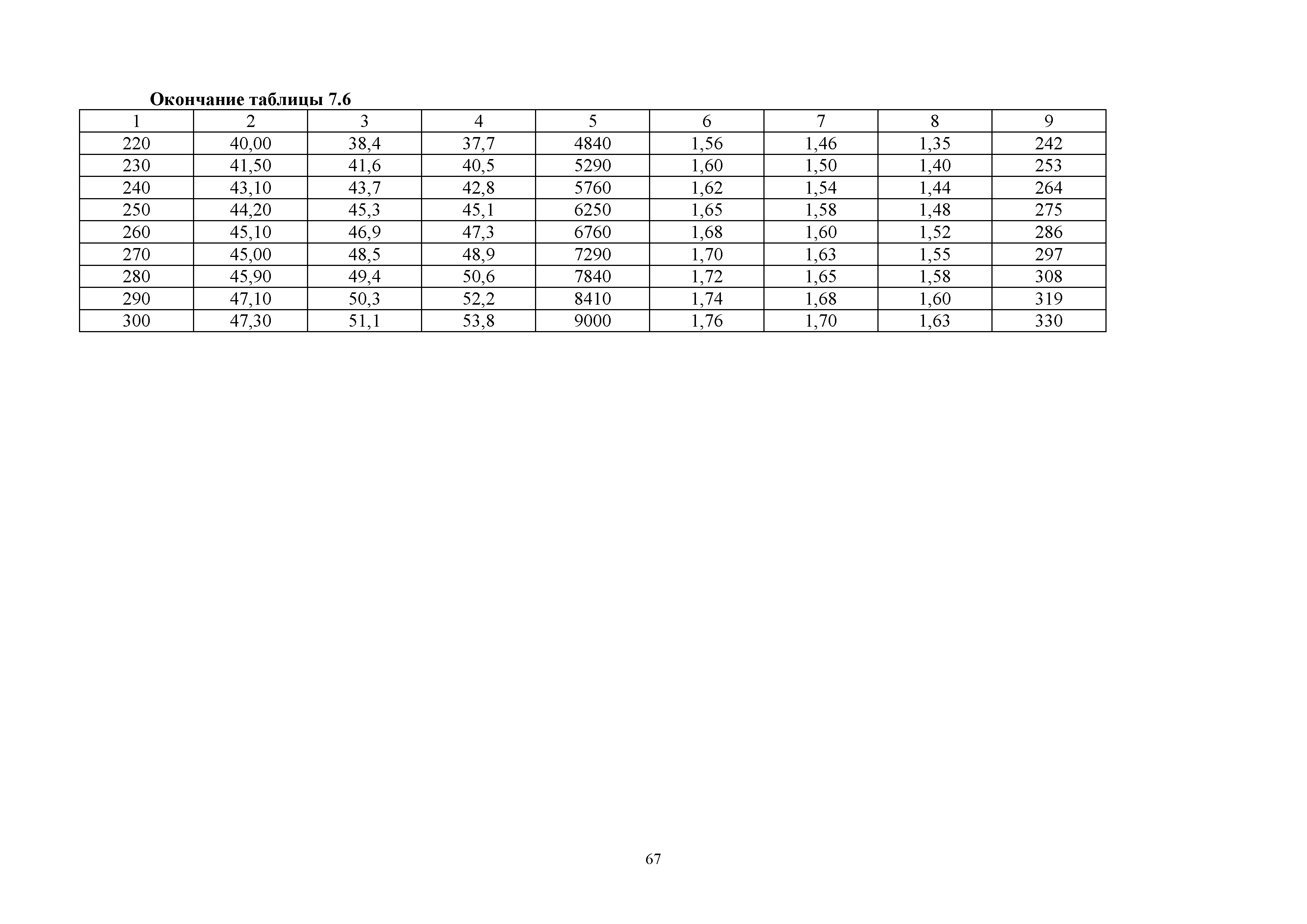 ОДН 218.0.032-2003