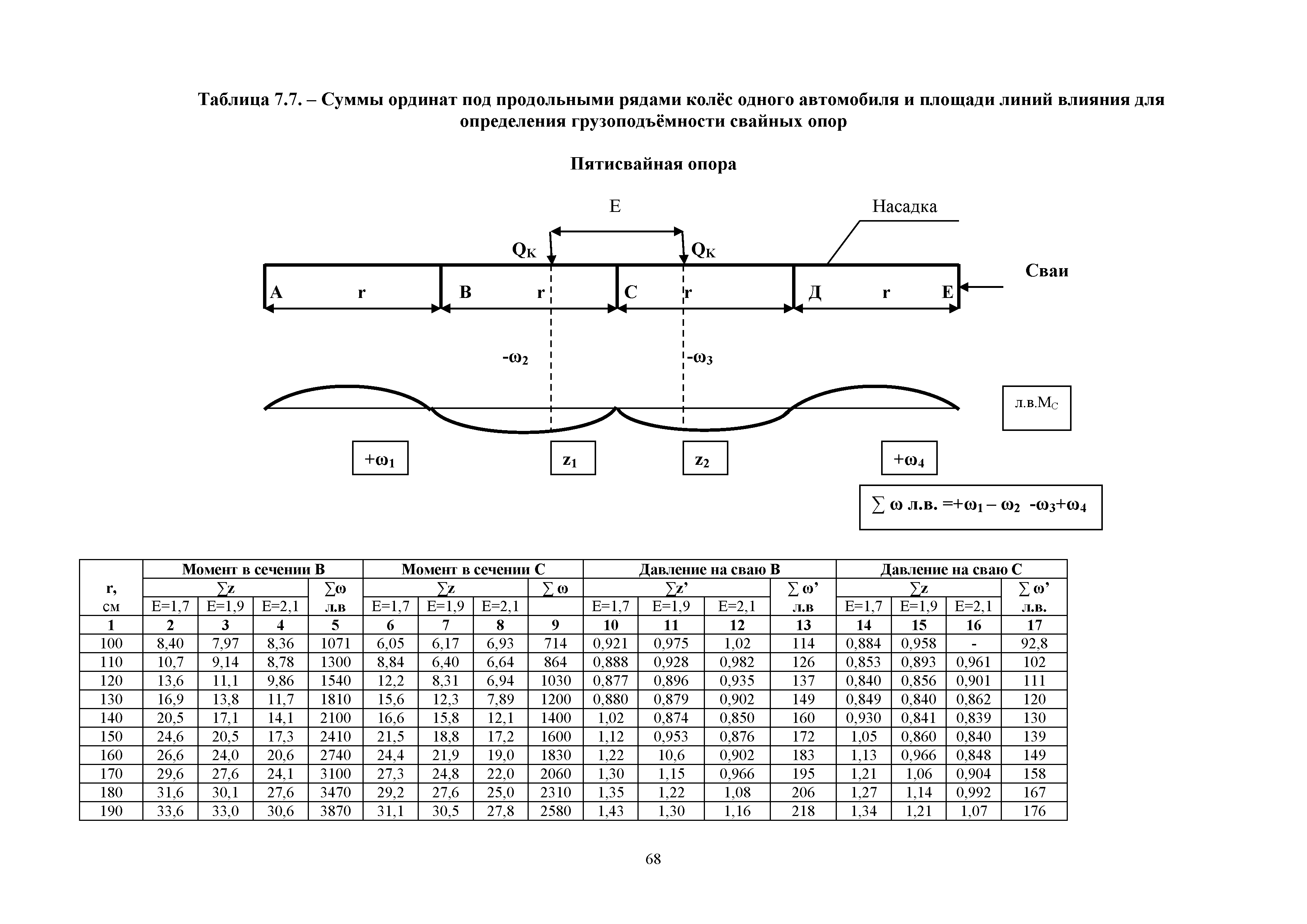 ОДН 218.0.032-2003