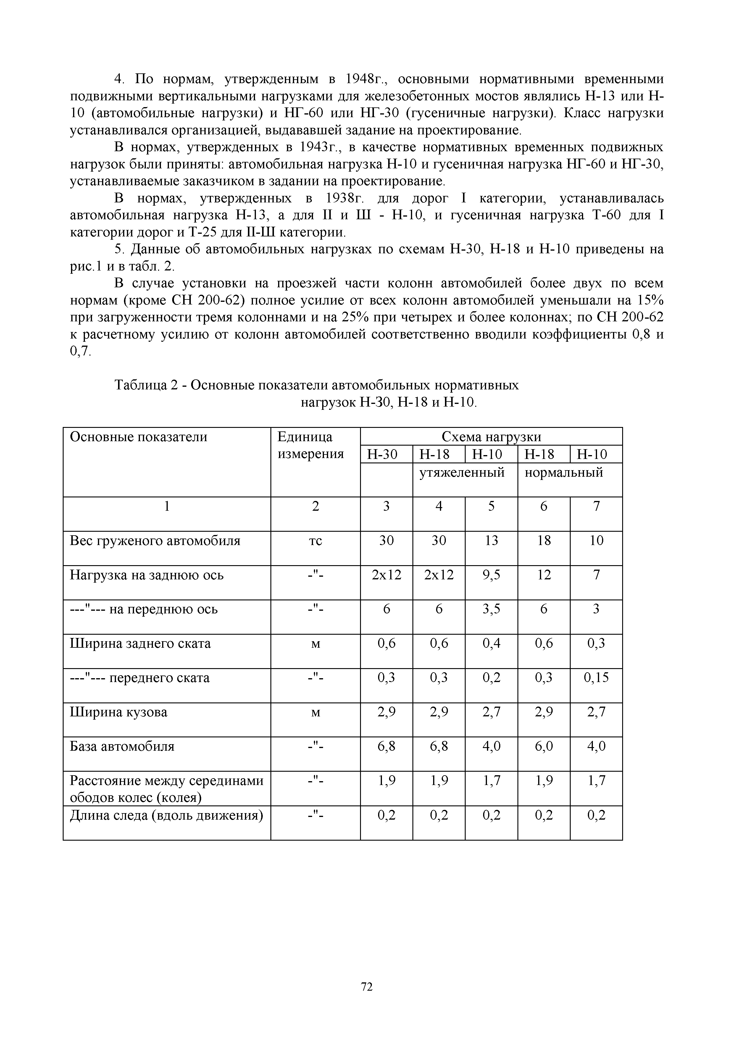 ОДН 218.0.032-2003