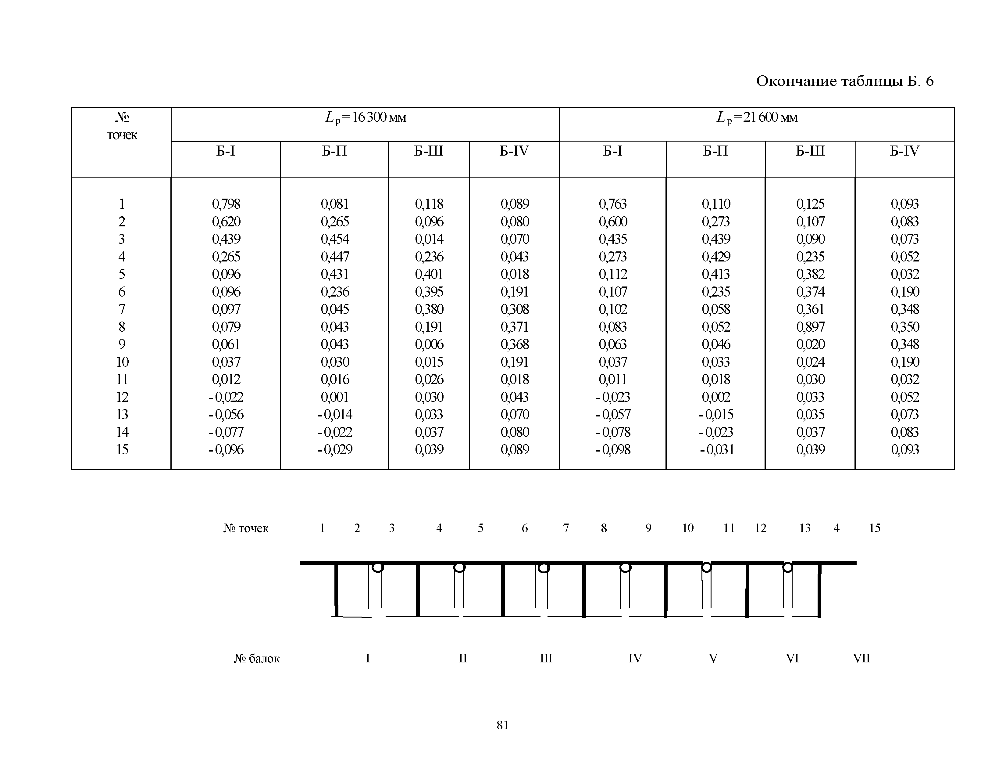 ОДН 218.0.032-2003