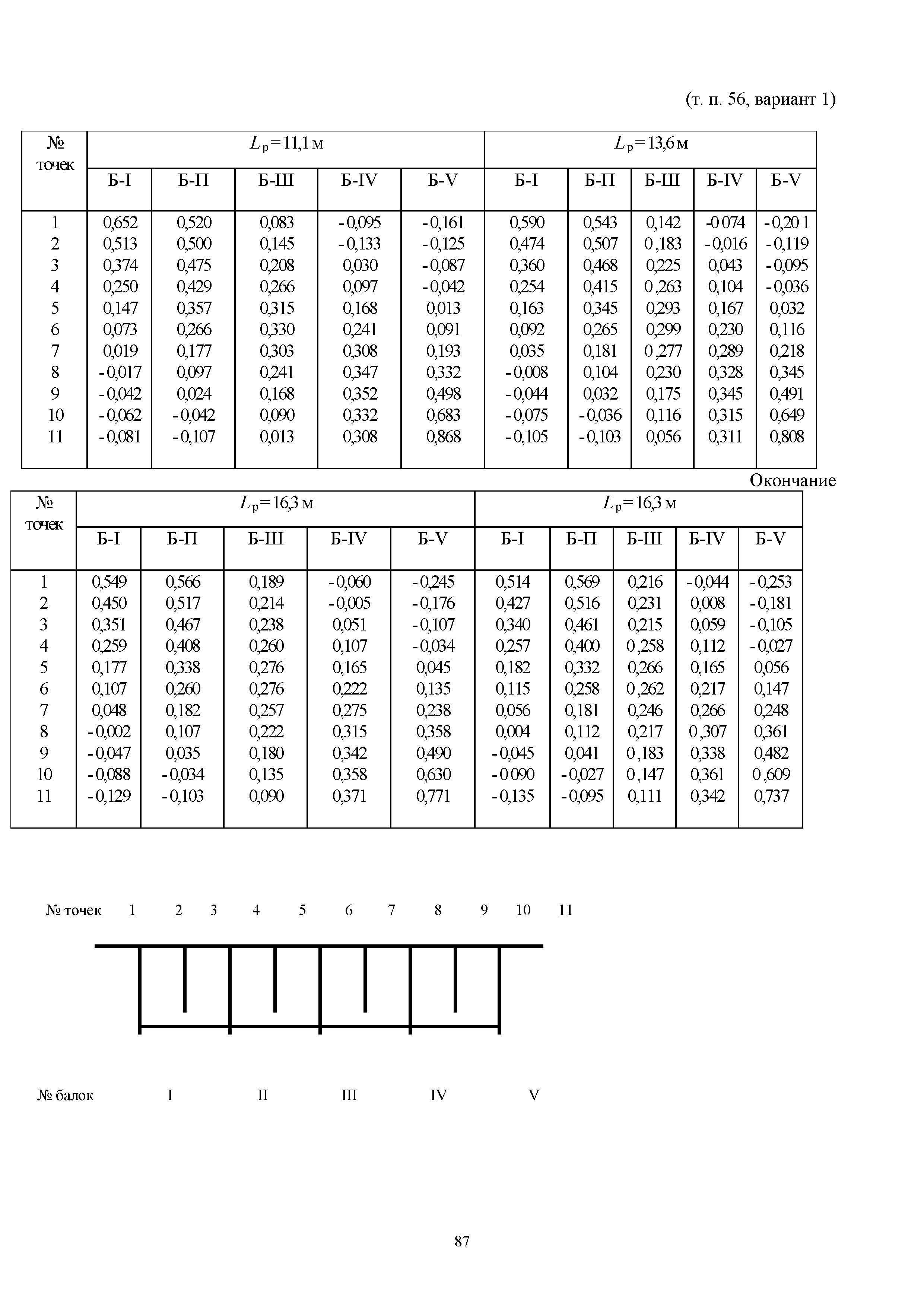 ОДН 218.0.032-2003