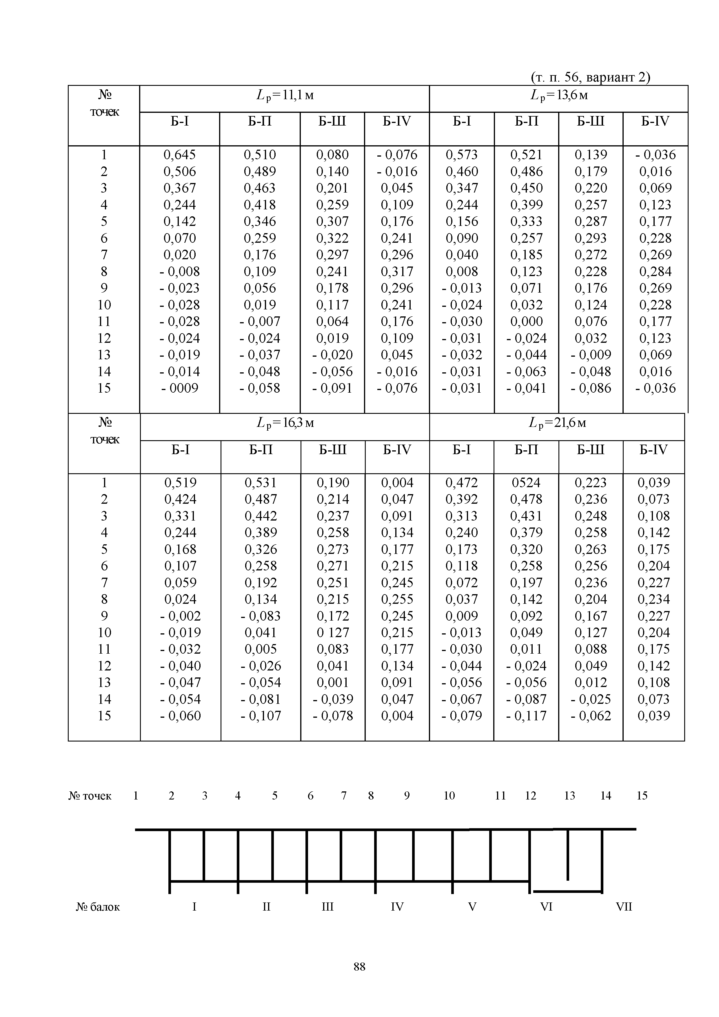 ОДН 218.0.032-2003