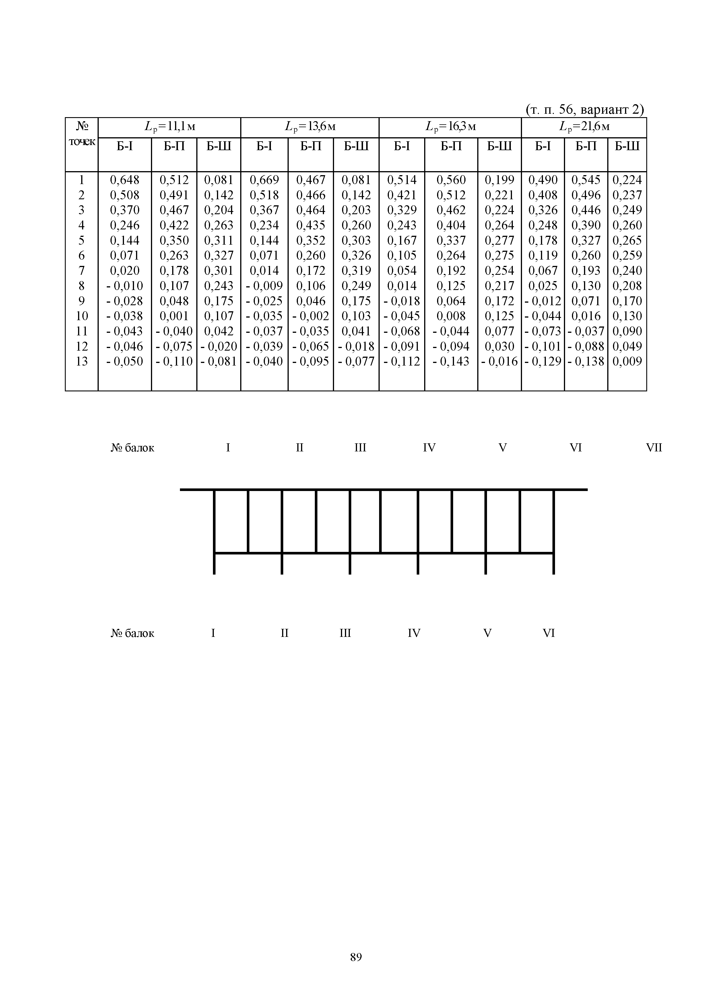 ОДН 218.0.032-2003