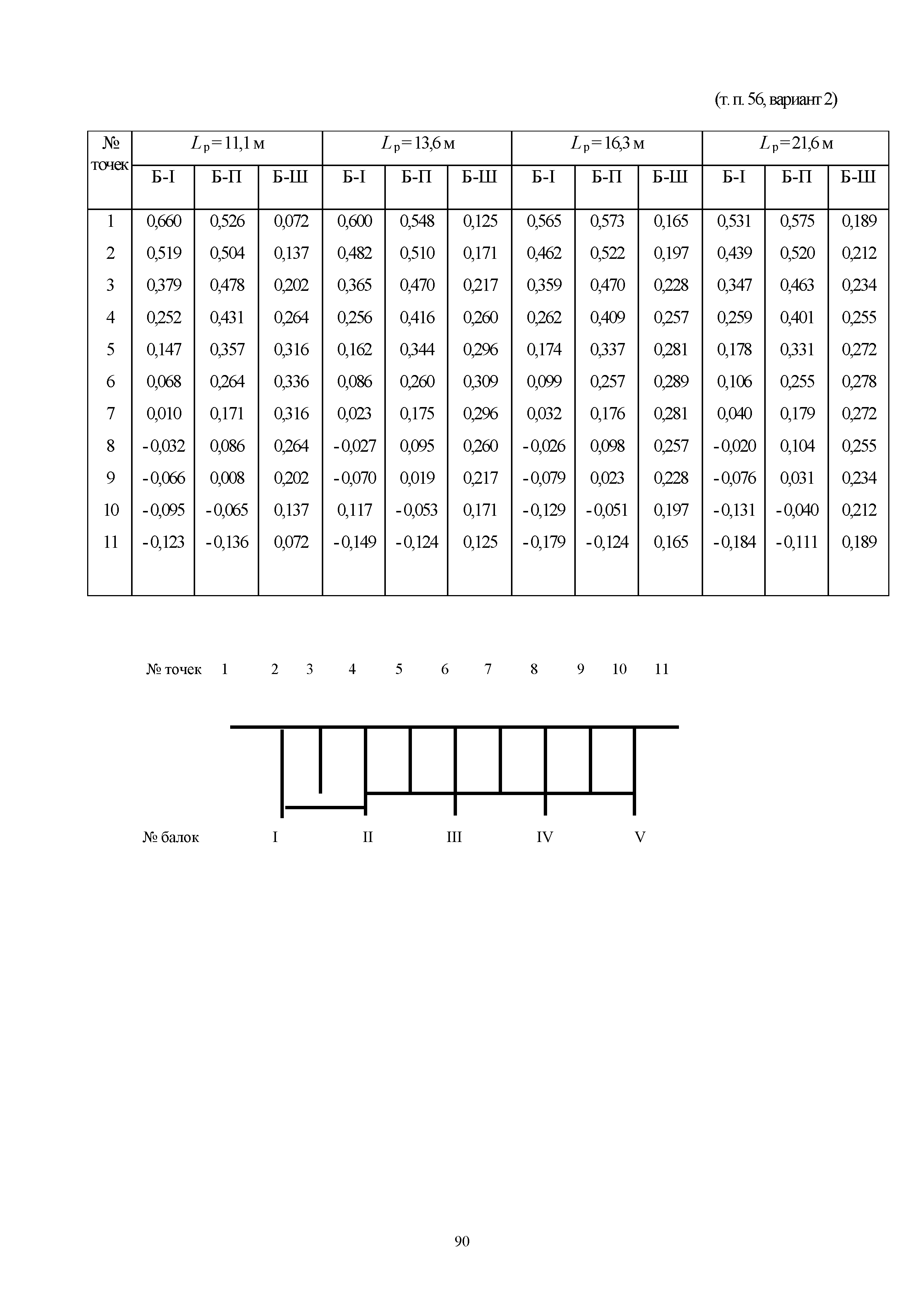 ОДН 218.0.032-2003