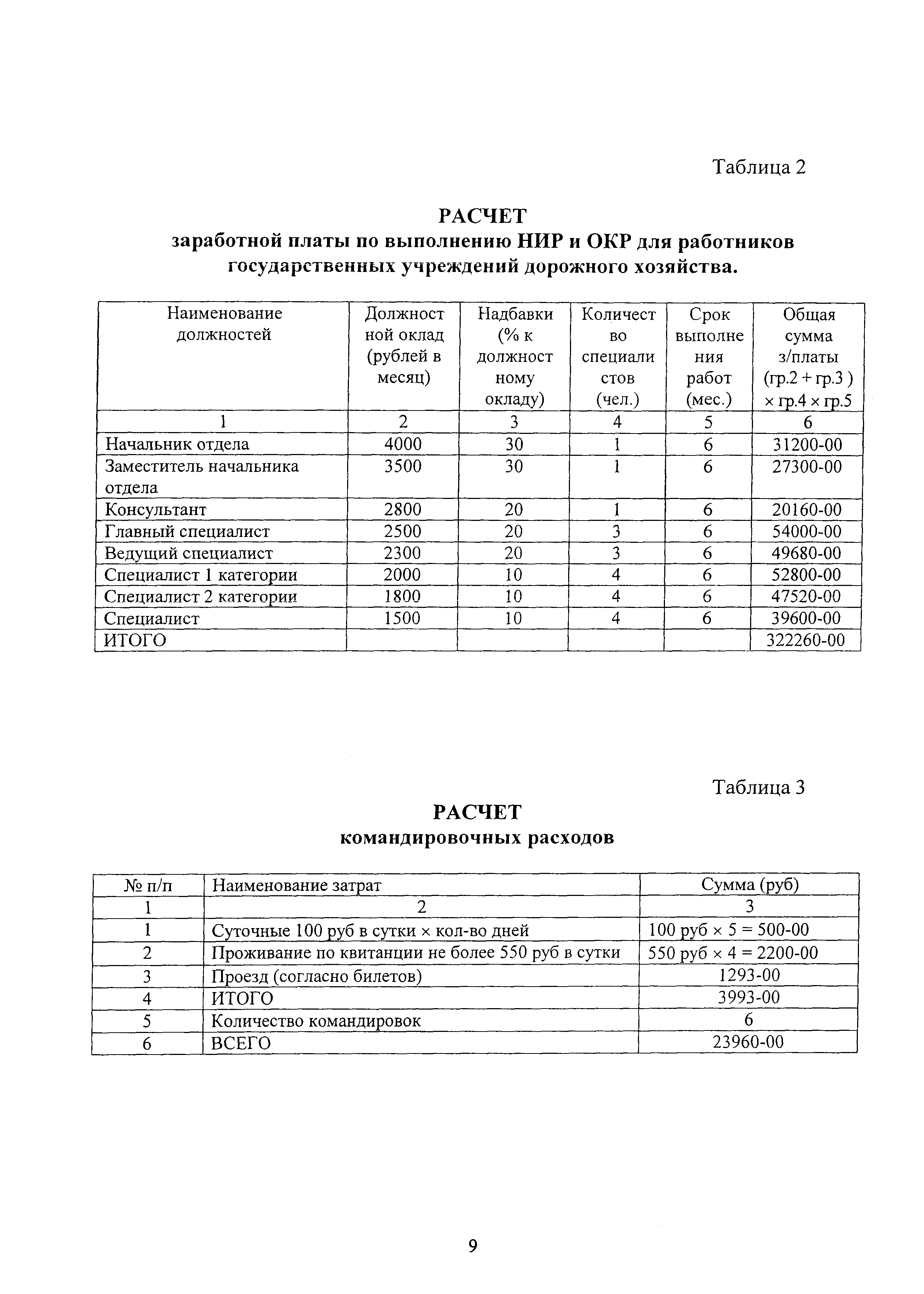 Методические рекомендации 