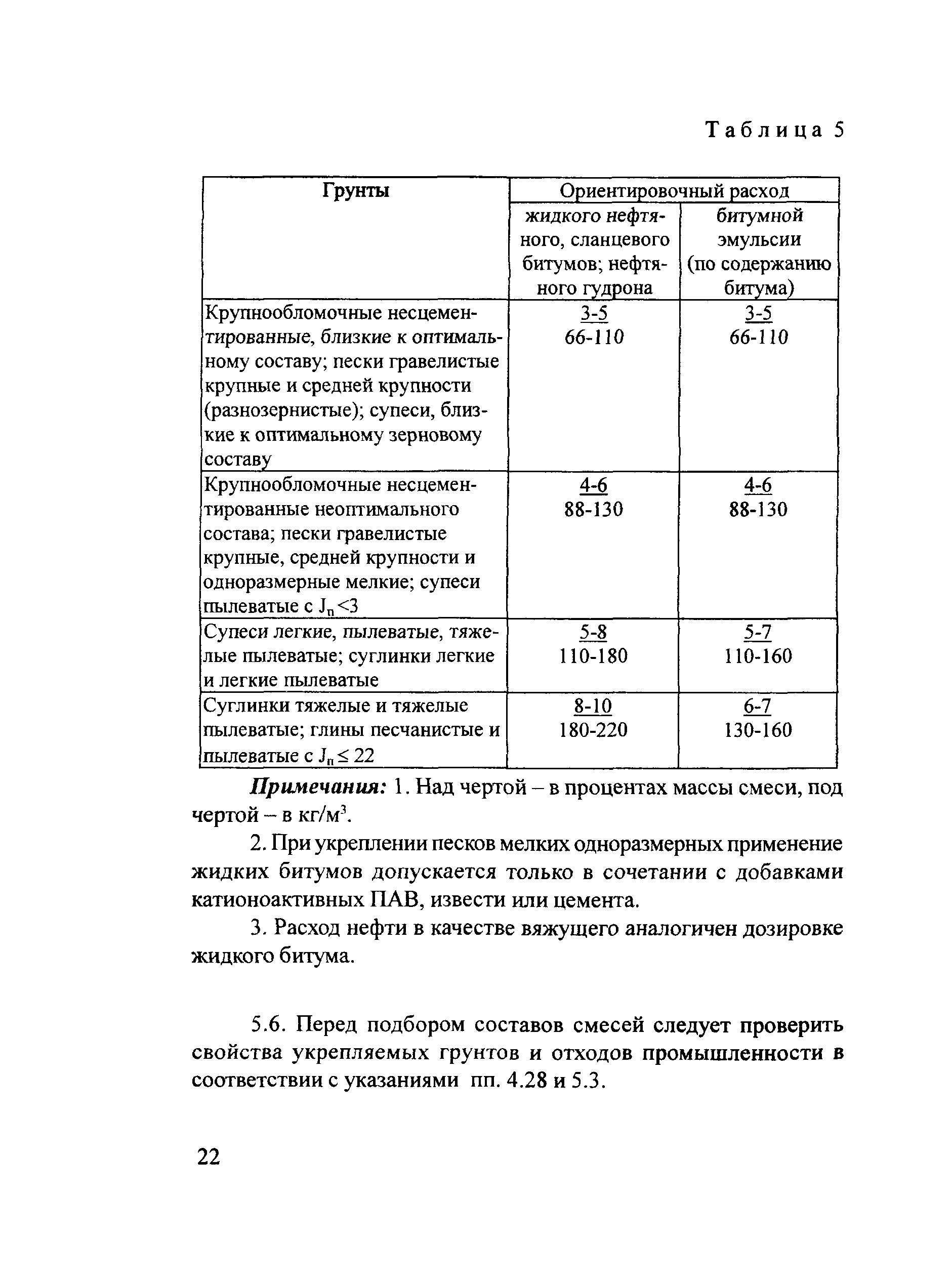 Руководство