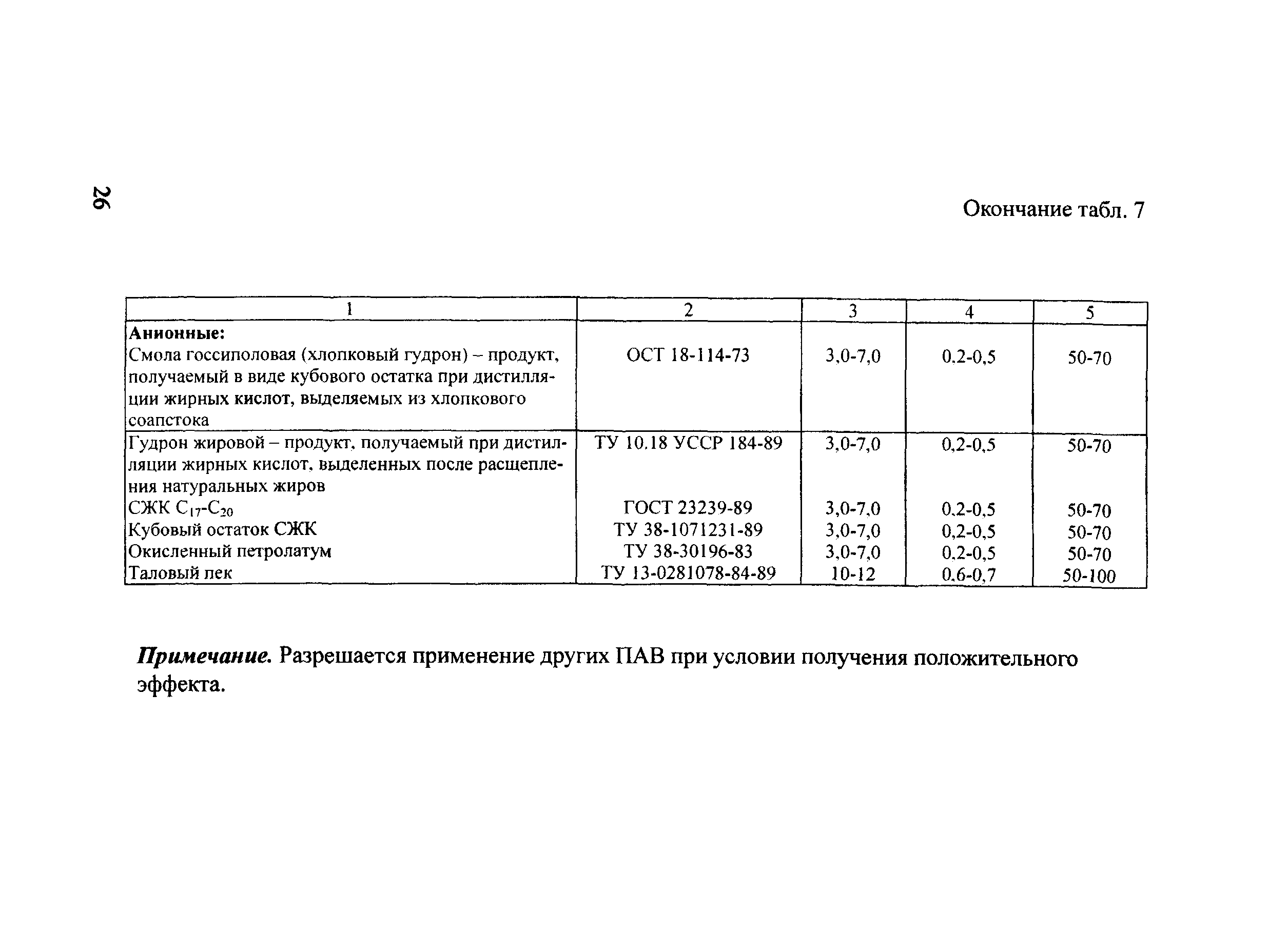 Руководство