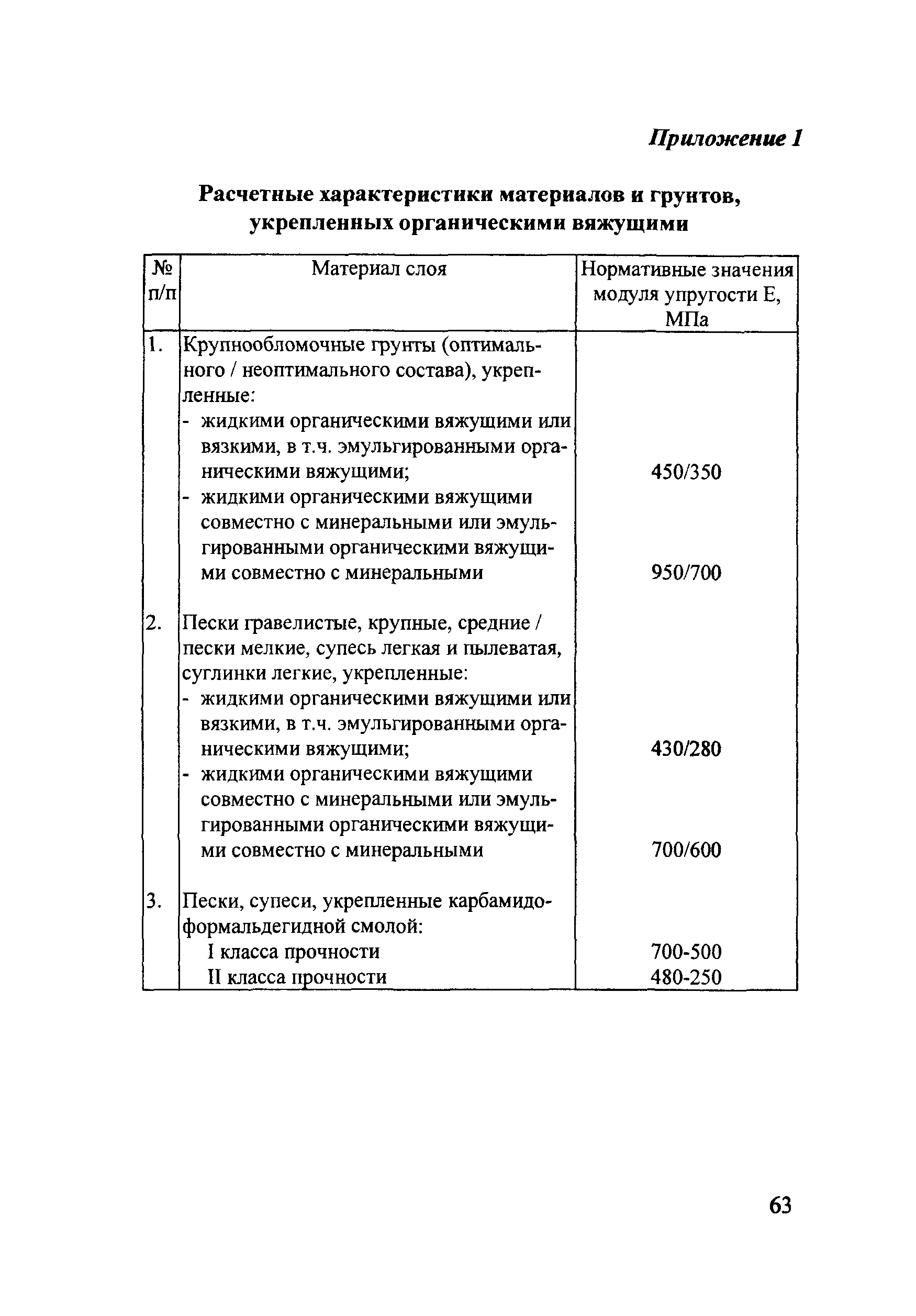 Руководство