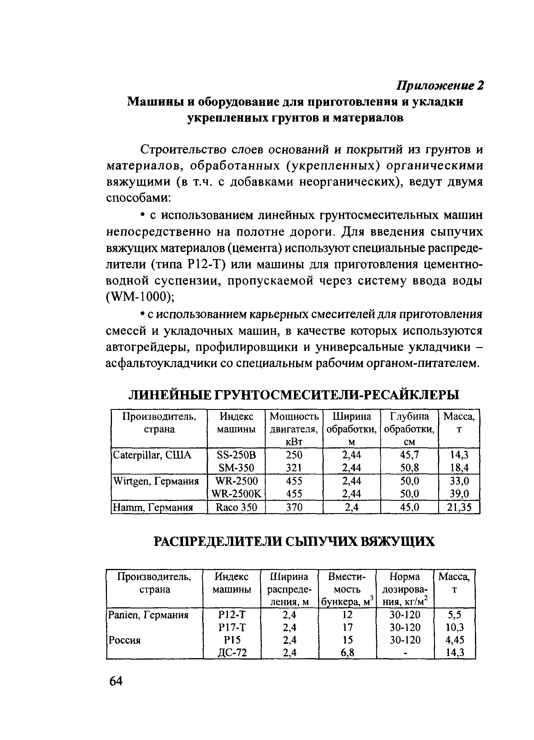 Руководство