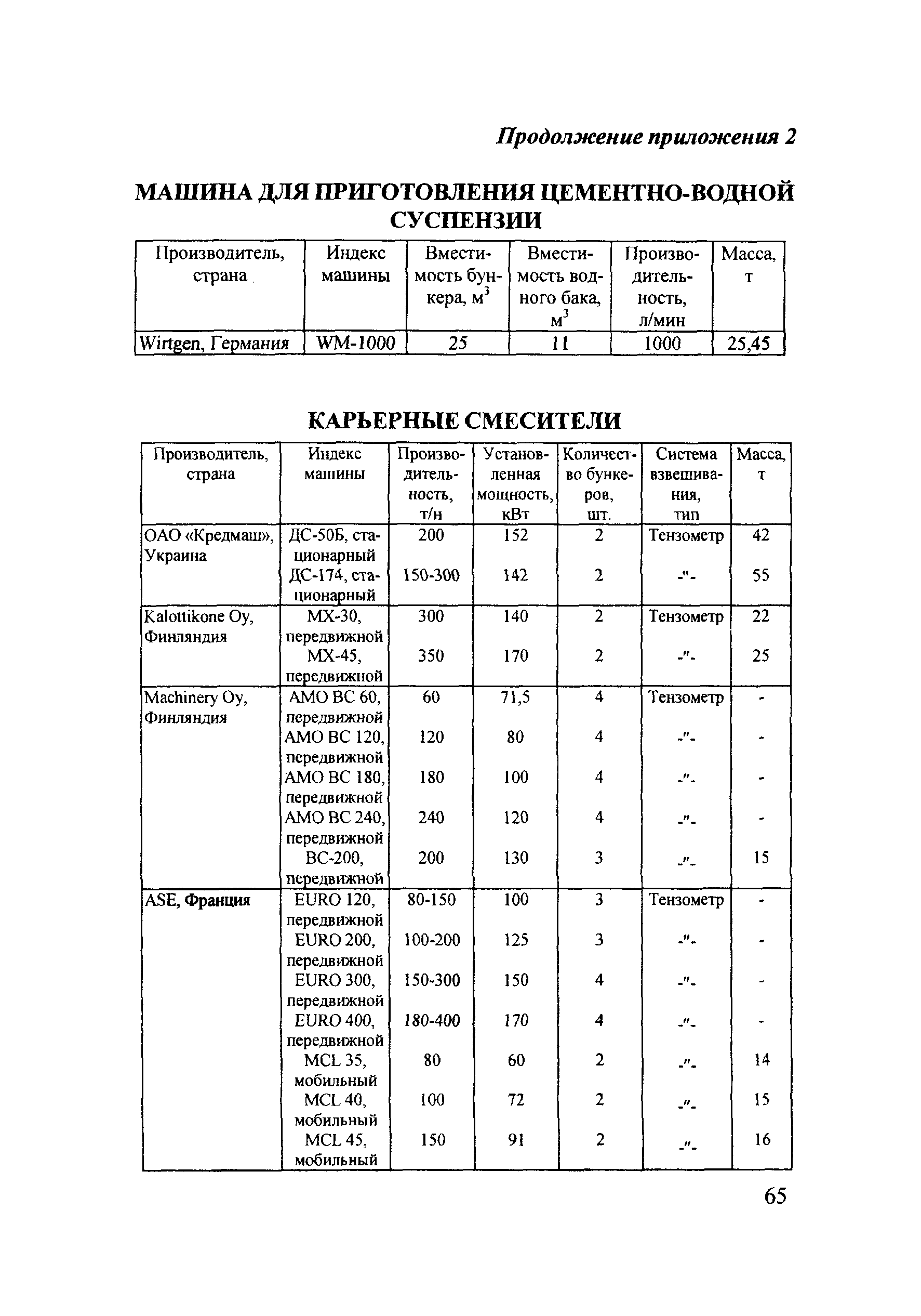 Руководство 