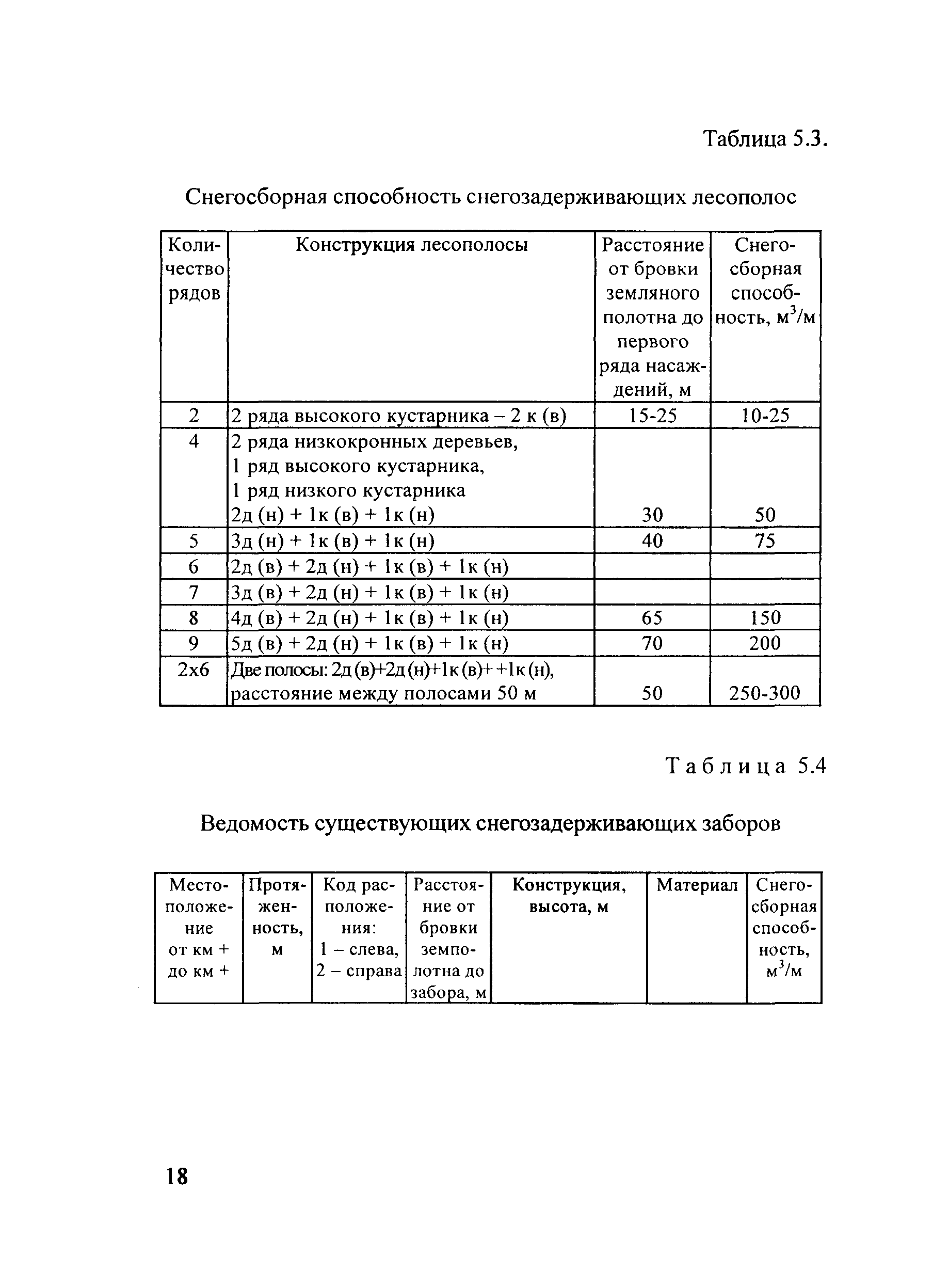 Методические рекомендации 