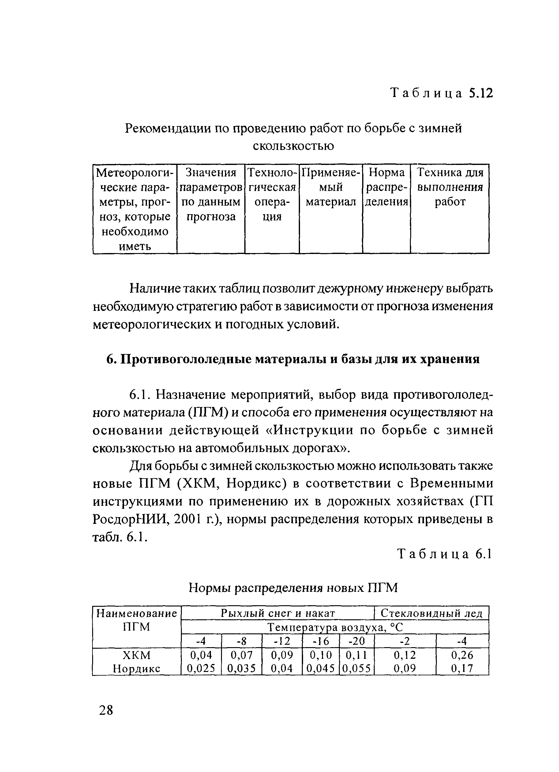 Методические рекомендации 