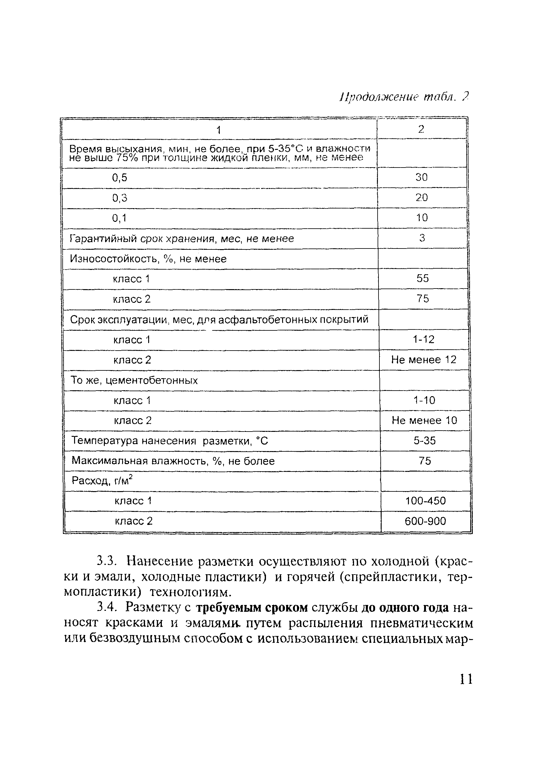 Методические рекомендации 