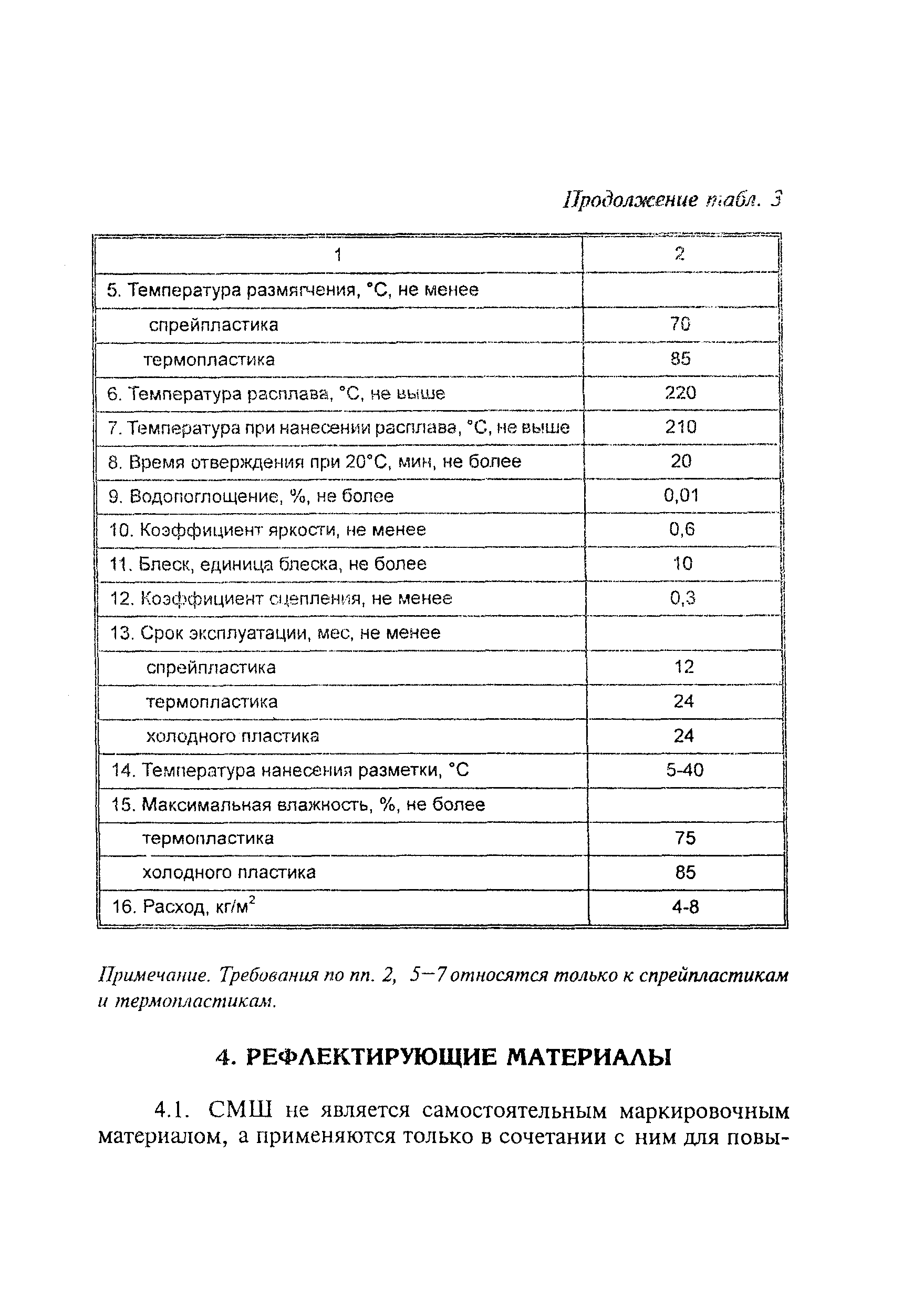 Методические рекомендации 