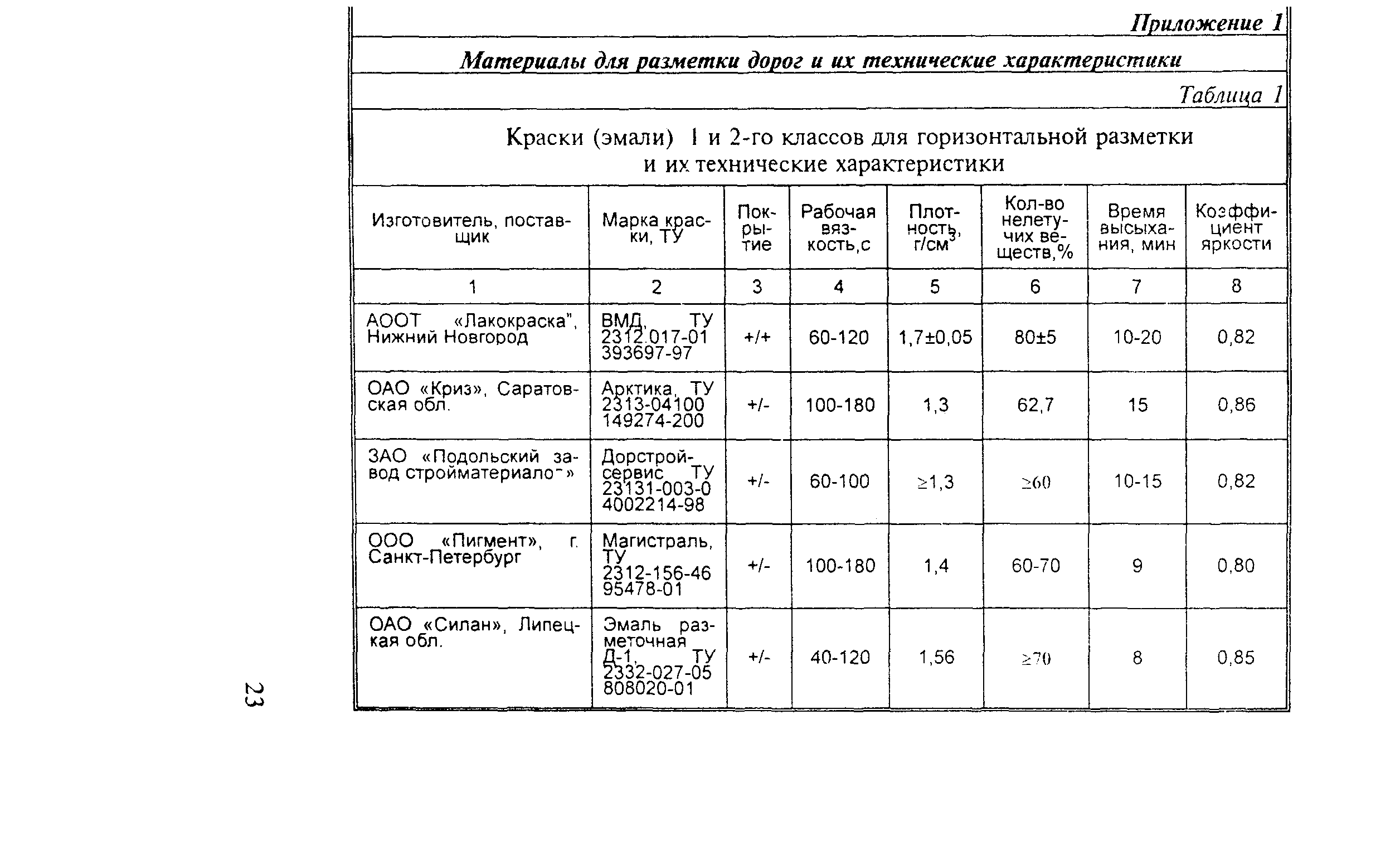 Методические рекомендации 